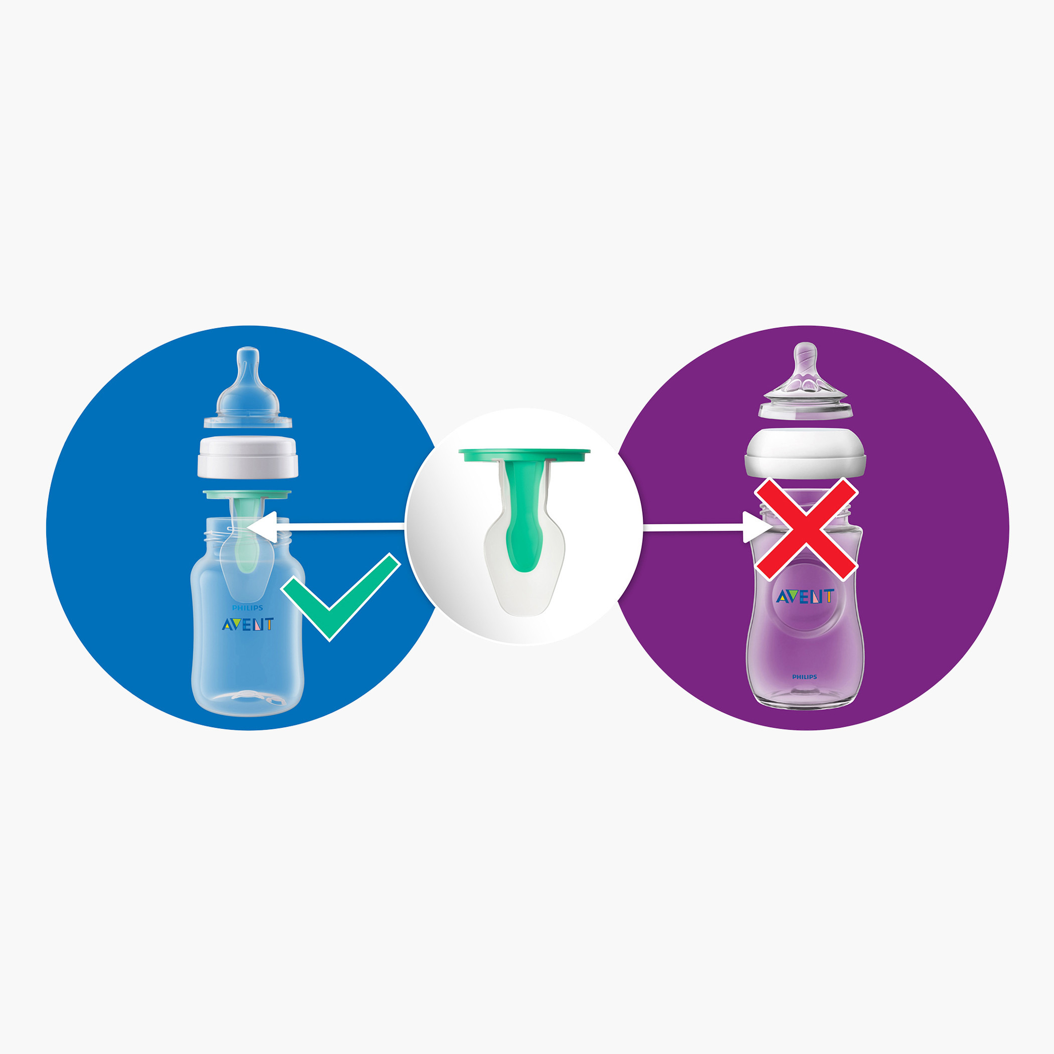 Avent anti colic bottles how 2024 to use