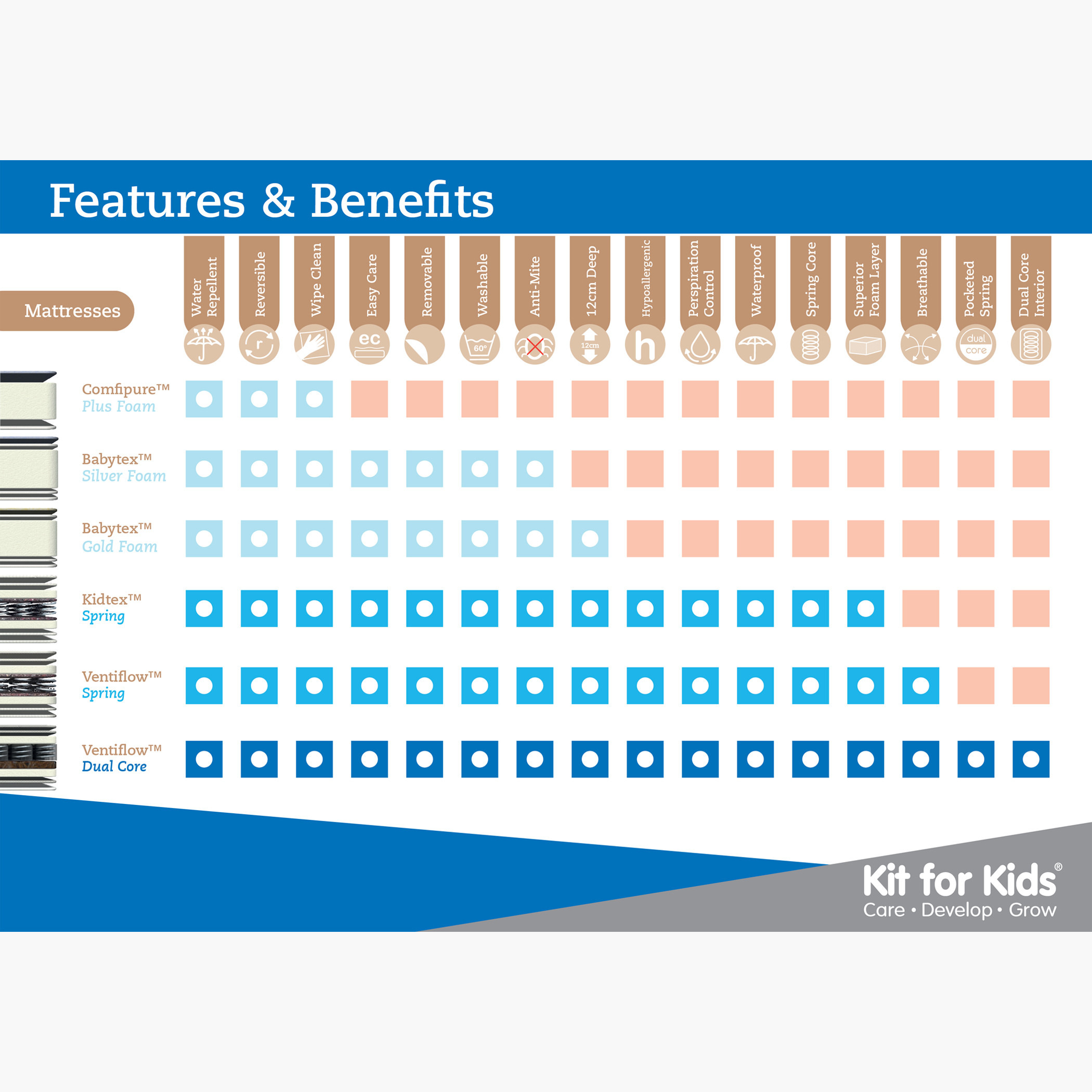 Kit For Kids Babytex Mattress - 133 x 70 cm-baby-nursery-mattresses-image-4