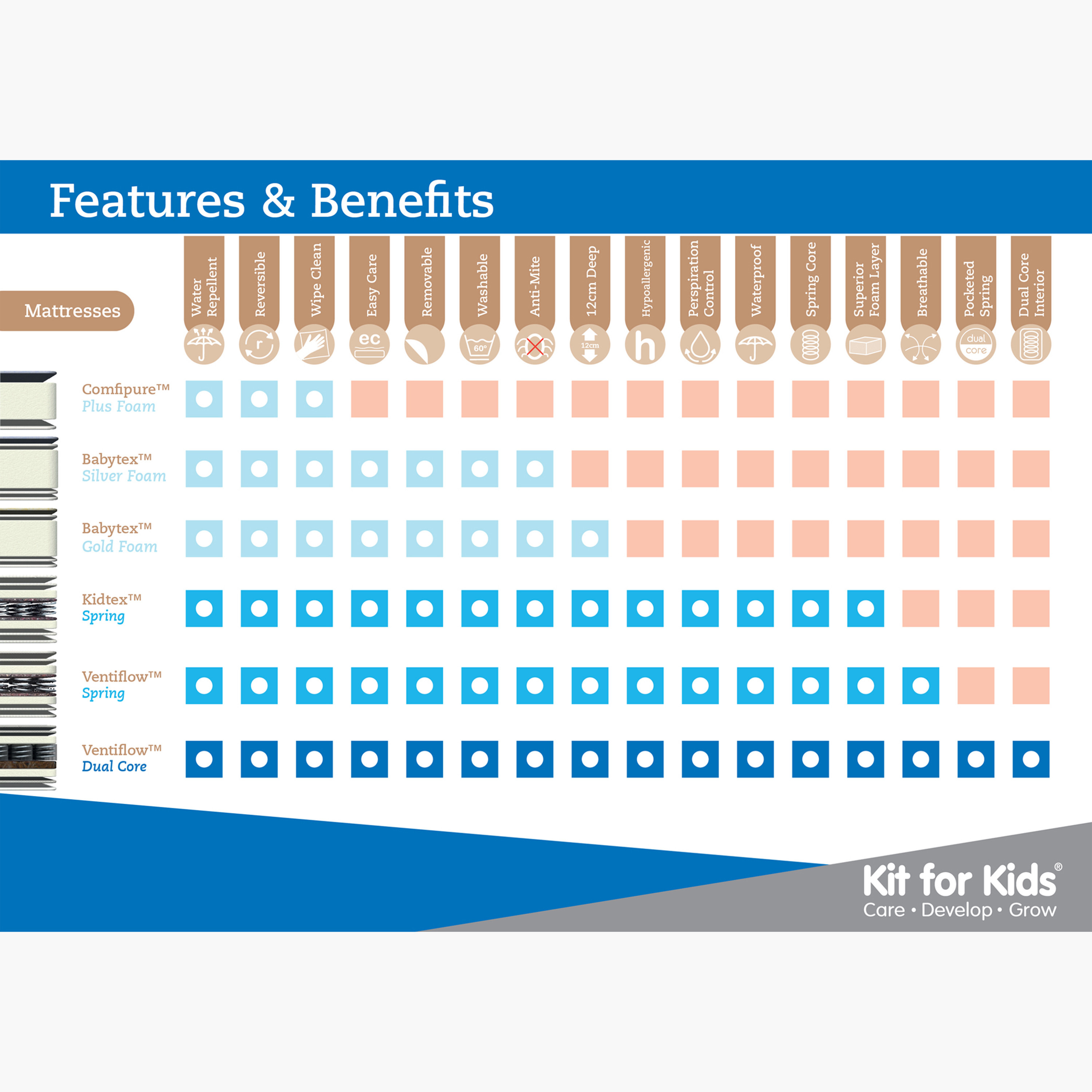 Kit For Kids Dual Core Ventiflow Mattress - White (133 x70 cm)-baby-nursery-mattresses-image-4