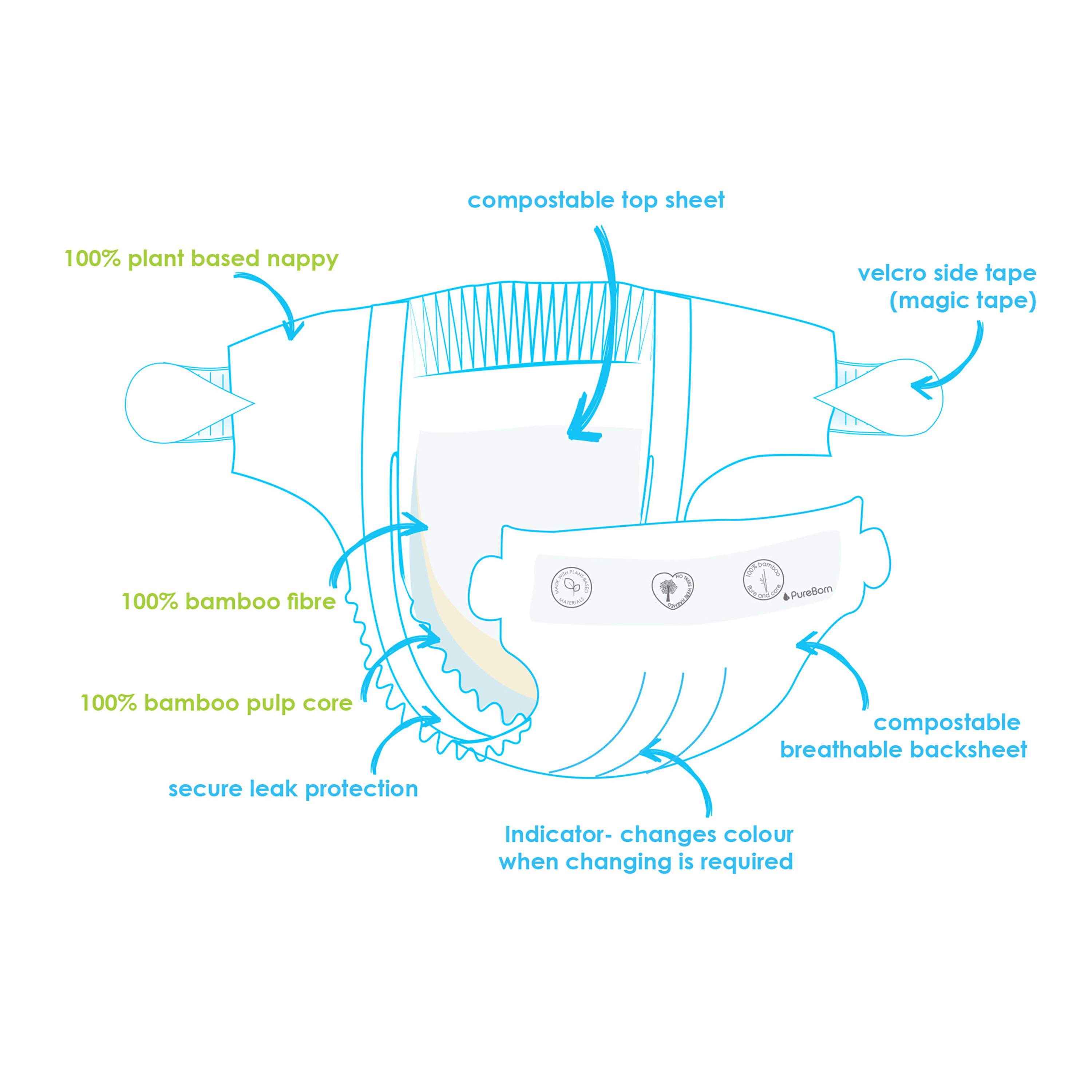Pure Born Organic Single Pack Diapers 6-12 months - 24 Pieces-baby-diapering-diapers-image-3