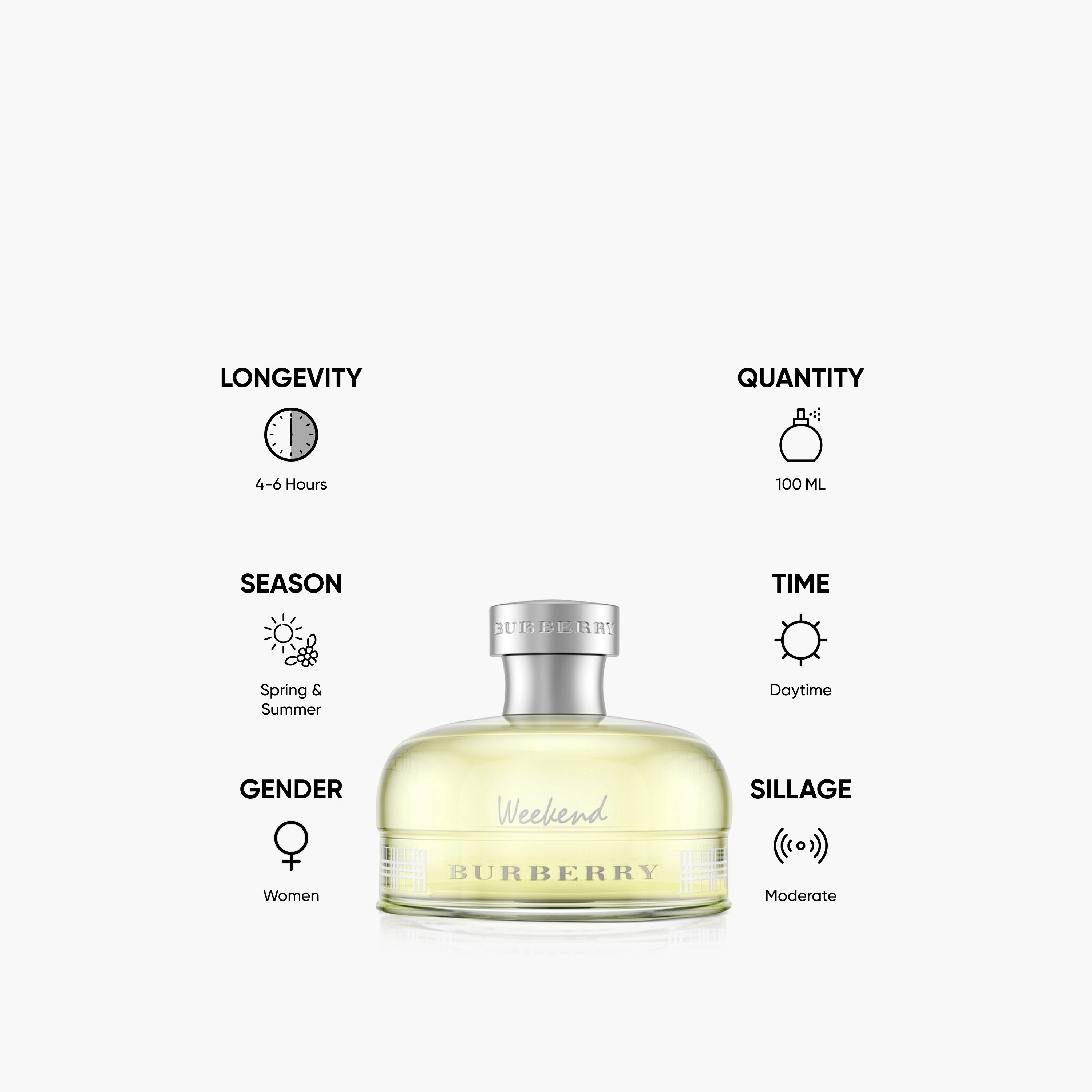 Shop Burberry Weekend Eau de Parfum Spray for Women - 100 ml Online |  Centrepoint Kuwait