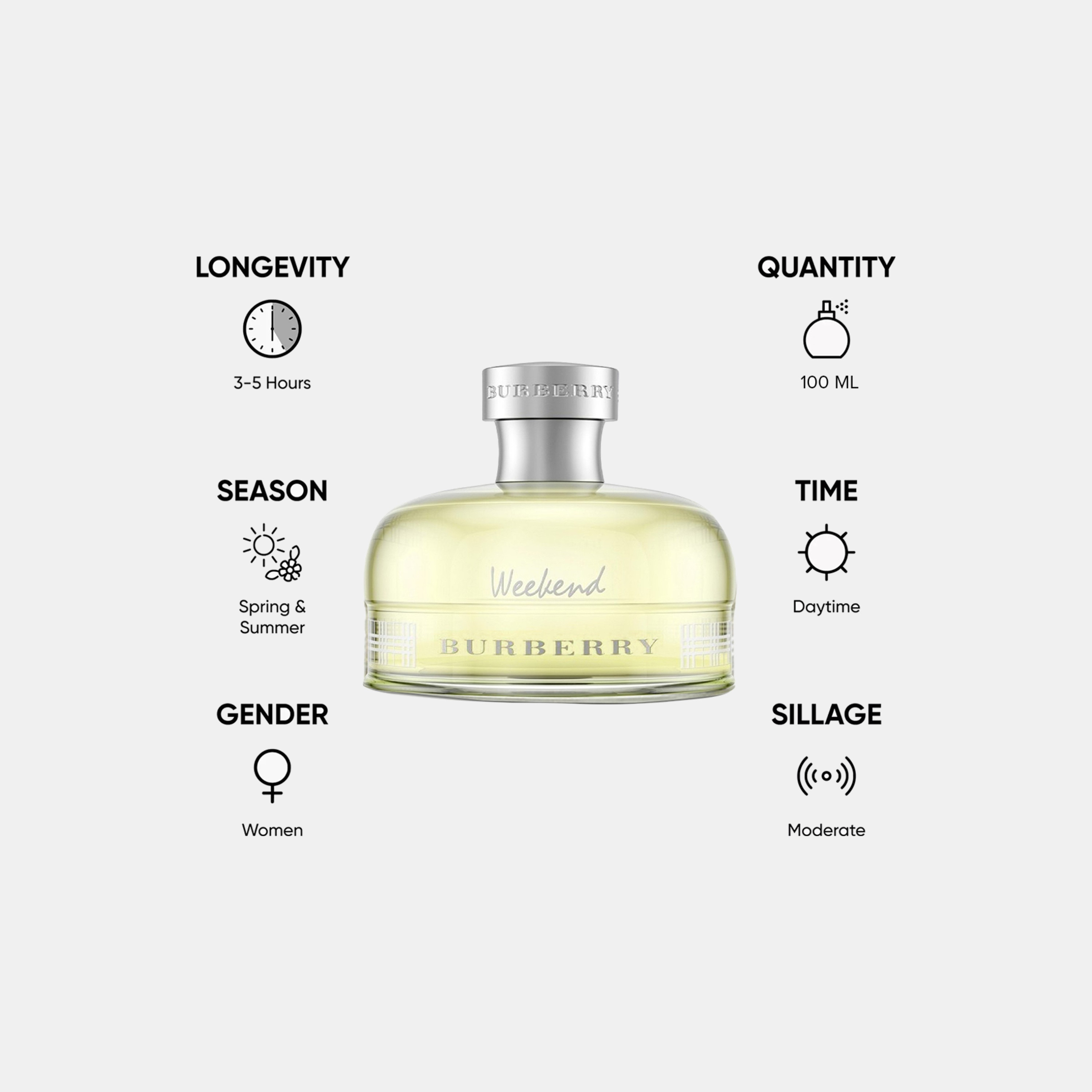 Burberry Weekend Eau de Parfum Spray for Women - 100 ml-beautyandpersonalcare-fragrance-women-image-5