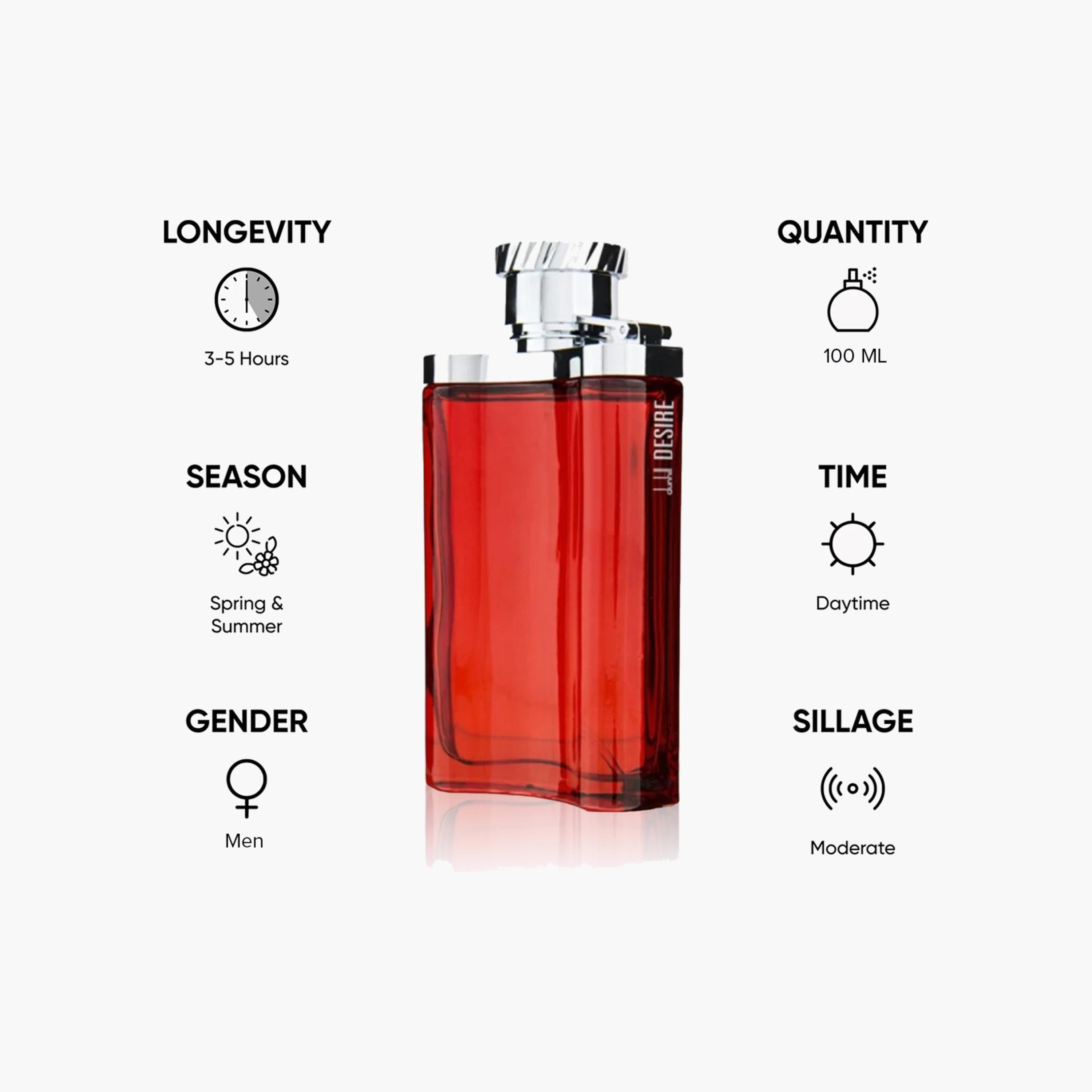 Dunhill Desire Red Natural Spray for Men - 100 ml-beautyandpersonalcare-fragrance-men-image-5