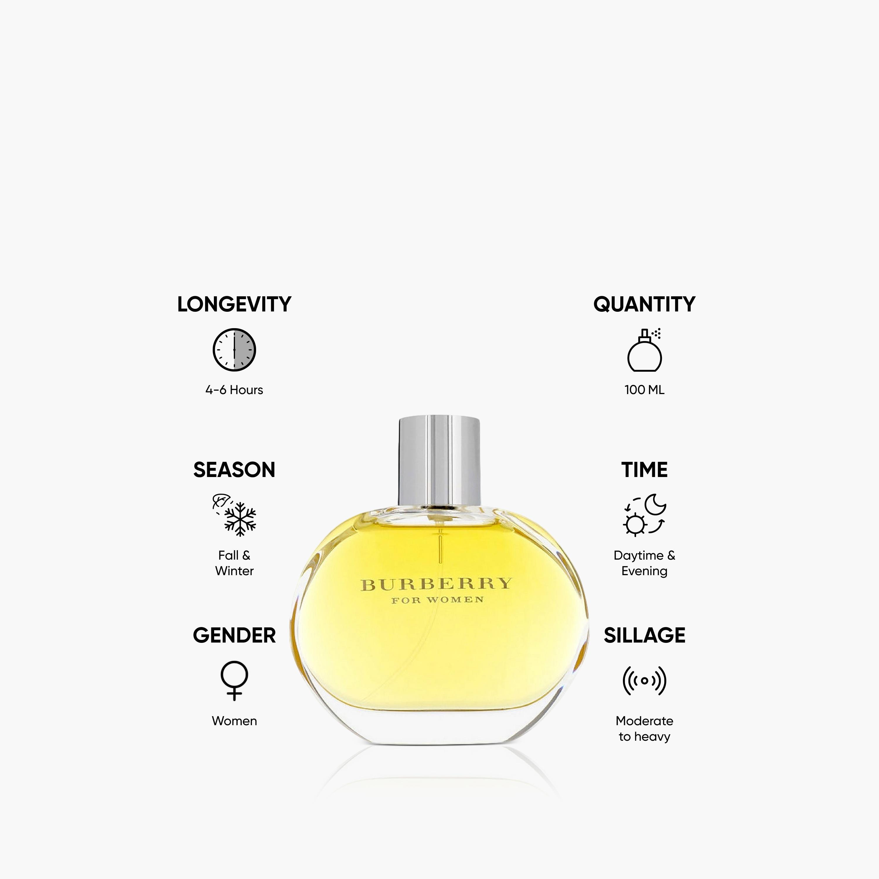 بخاخ معطر للجسم أو دو برفيوم كلاسيكي للنساء من بربري- 100 مل-beautyandpersonalcare-fragrance-women-image-5