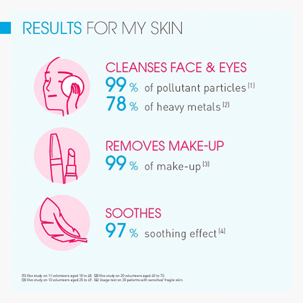 Bioderma Sensibio H2O Make-Up Removing Micellar Water with pump- 500 ml-beautyandpersonalcare-skin-cleansers-makeupremovers-image-3