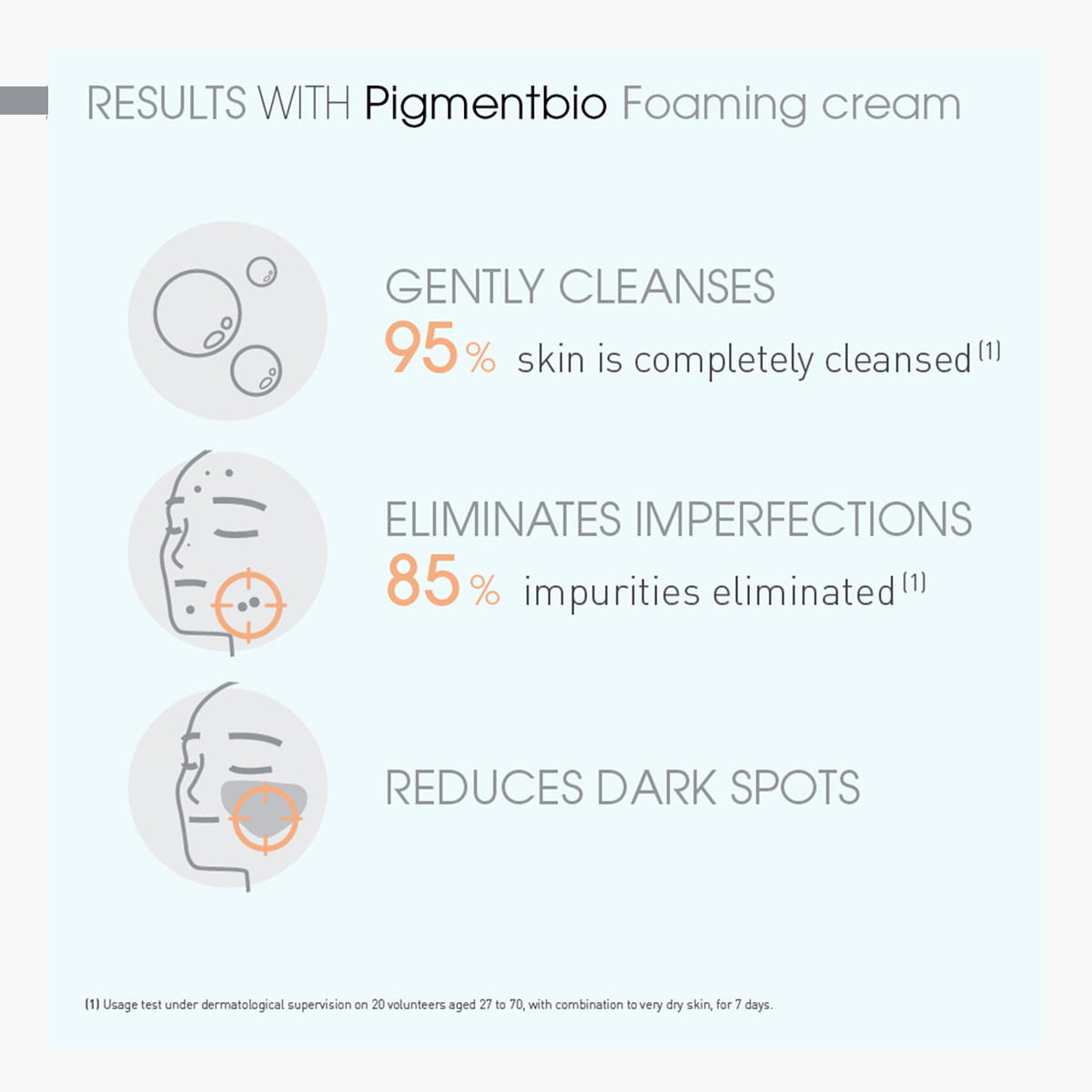 Bioderma Pigment Bio-Foaming Brightening Exfoliating Cleanser - 200 ml-beautyandpersonalcare-skin-cleansers-facewashandcleansers-image-3
