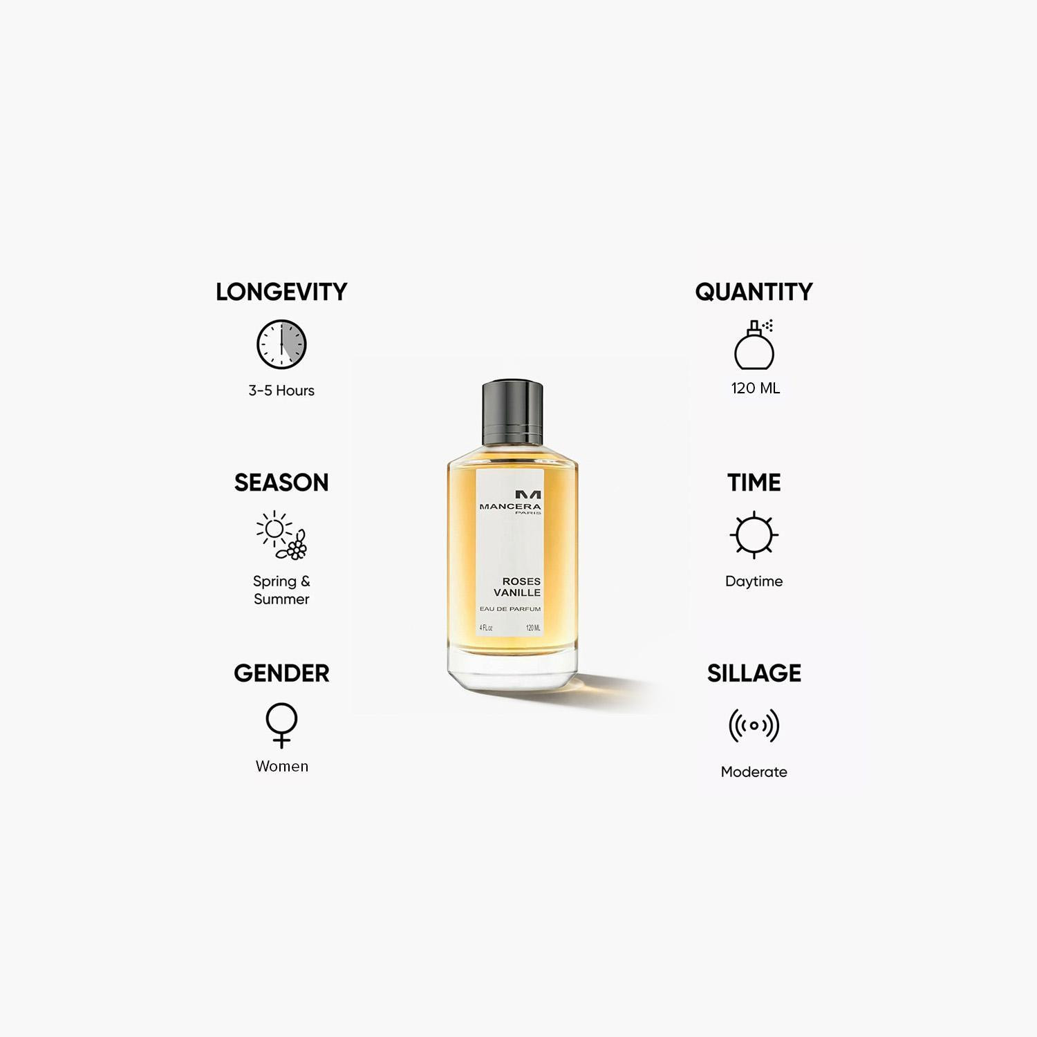 عطر مانسيرا روزيس فانيل أو دو بارفان سبراي للنساء - 120 مل-beautyandpersonalcare-fragrance-women-image-5