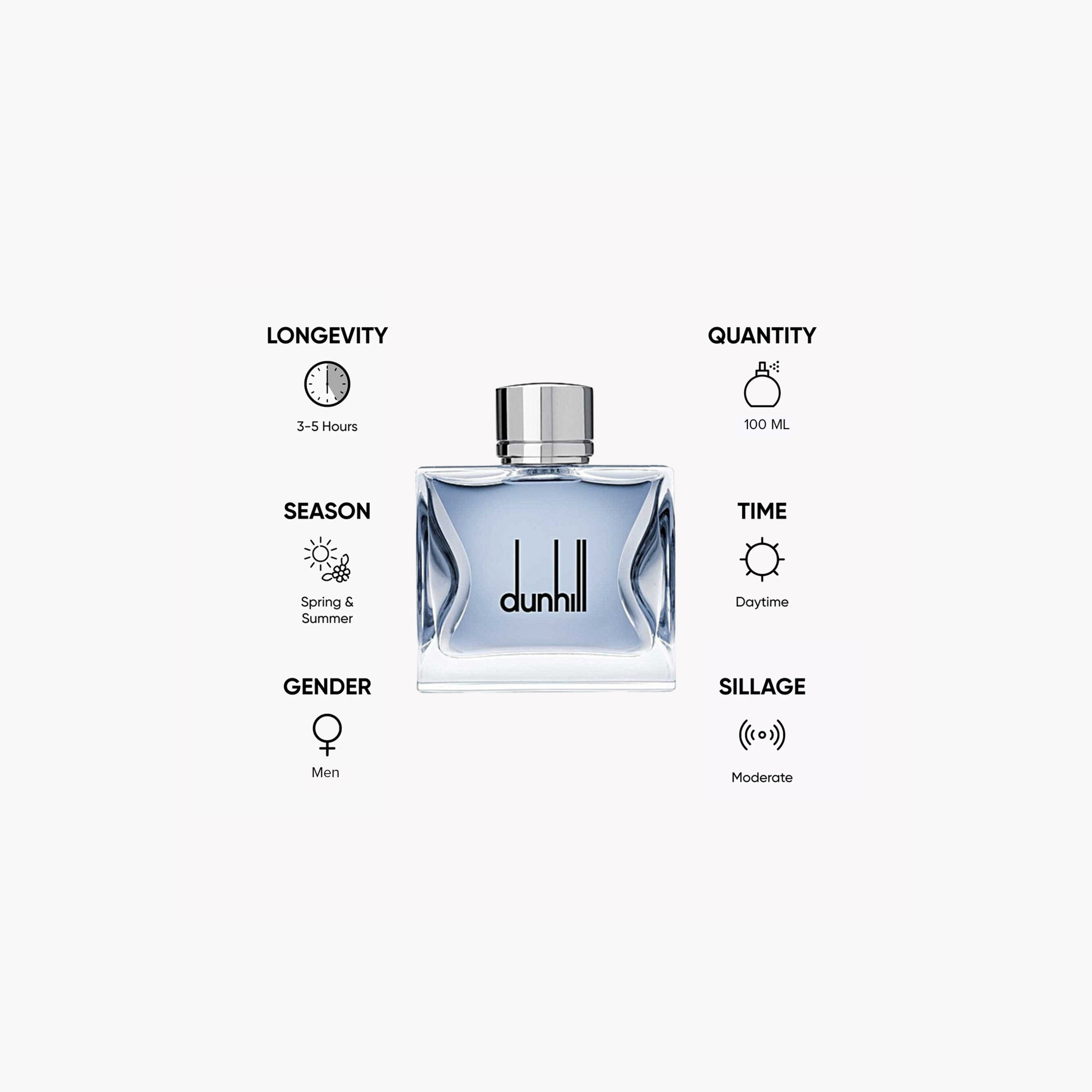 Dunhill London Eau De Toilette - 100 ml-beautyandpersonalcare-fragrance-men-image-5