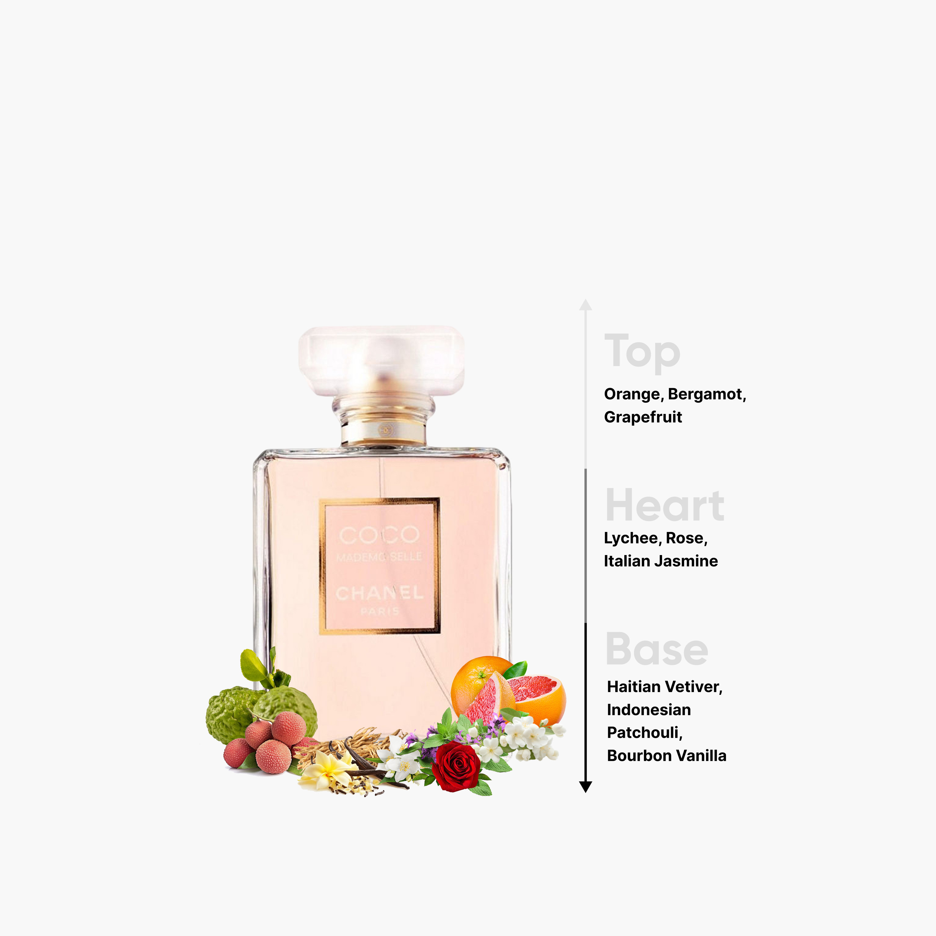 Shop Chanel Coco Mademoiselle Eau de Parfum for Women - 100