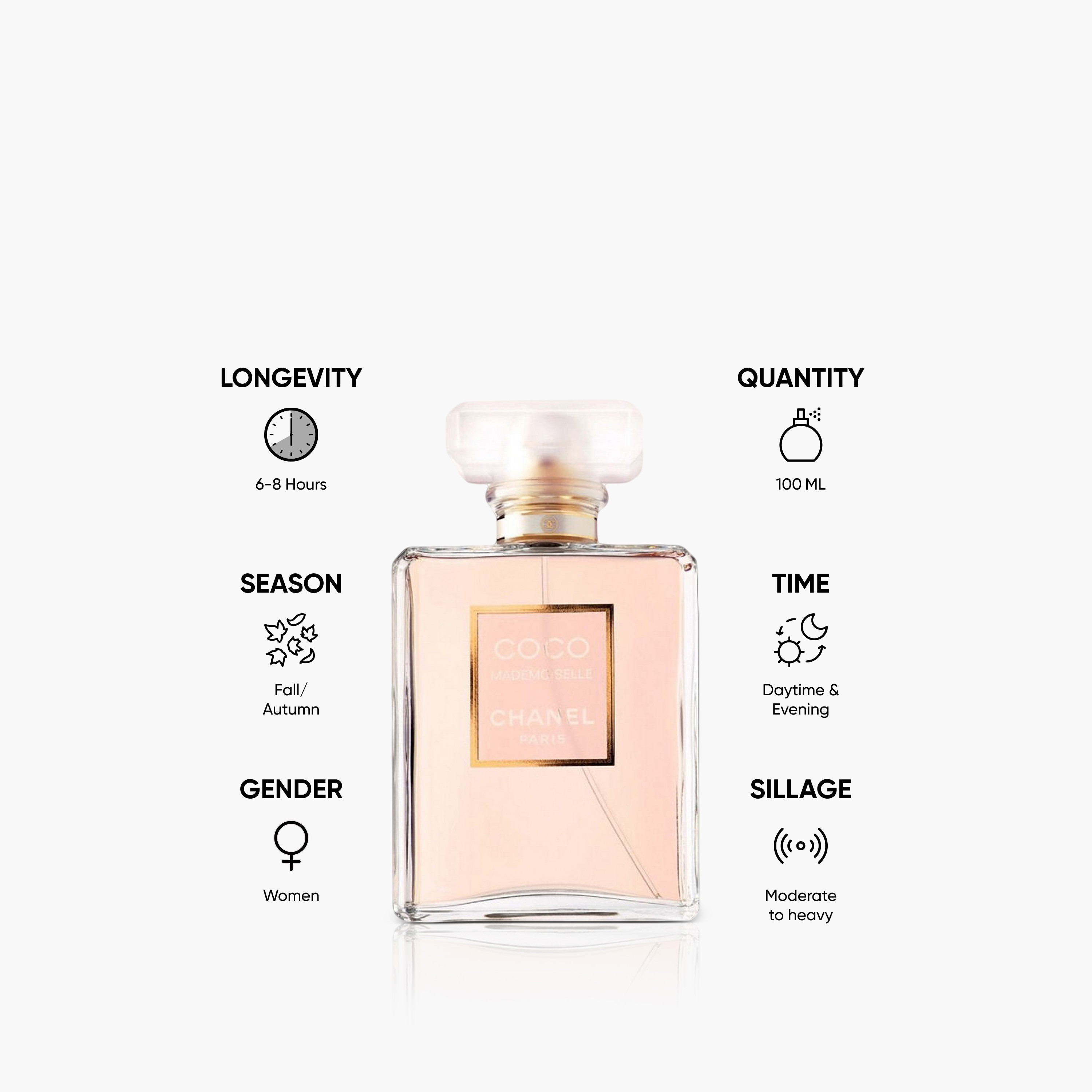 Chanel Coco Mademoiselle Eau de Parfum for Women - 100 ml-beautyandpersonalcare-fragrance-women-image-5
