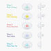 Fridababy Paci Weaning System-Pacifiers-thumbnail-5