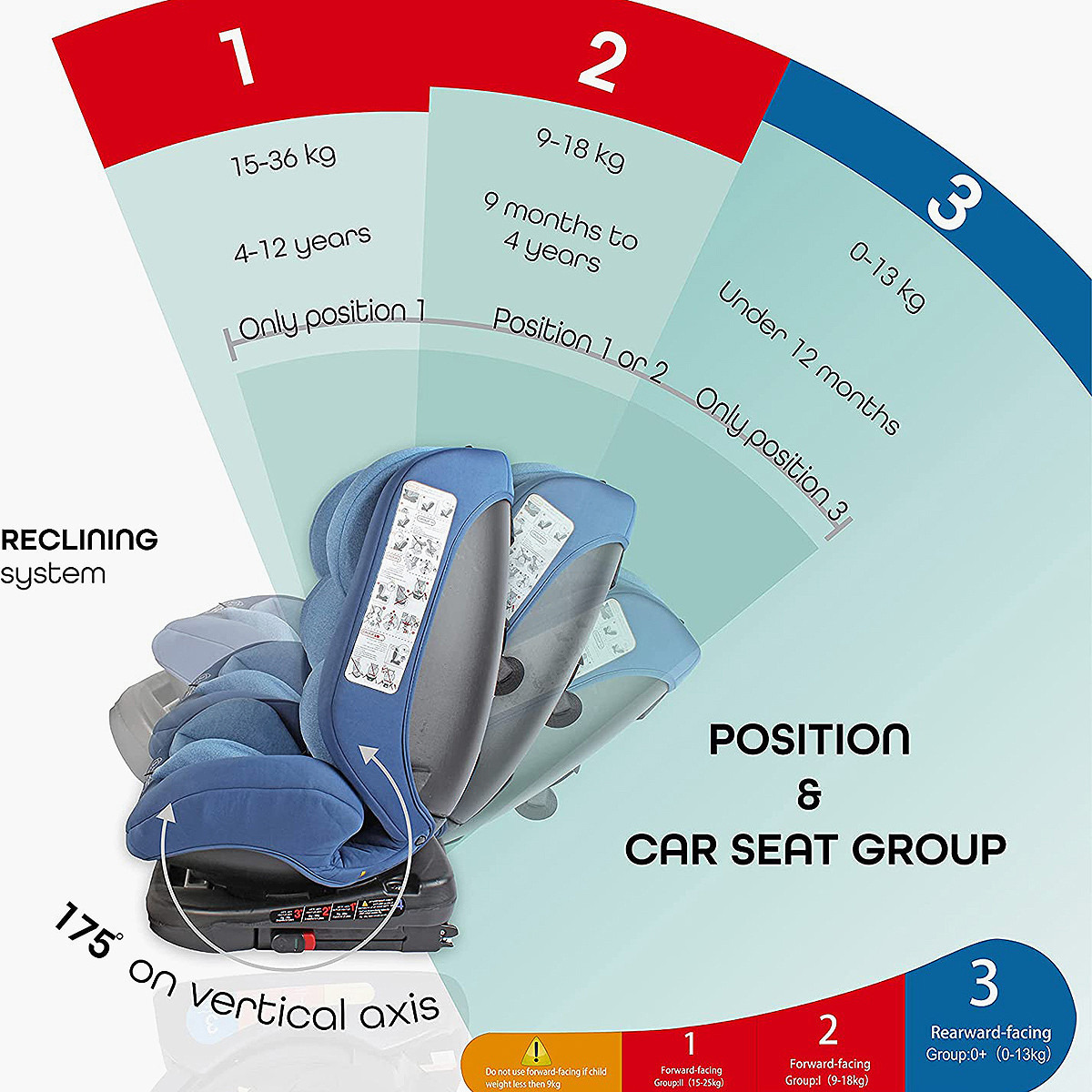 Moon 360-Rotate Rover Car Seat-baby-gear-carseats-image-4