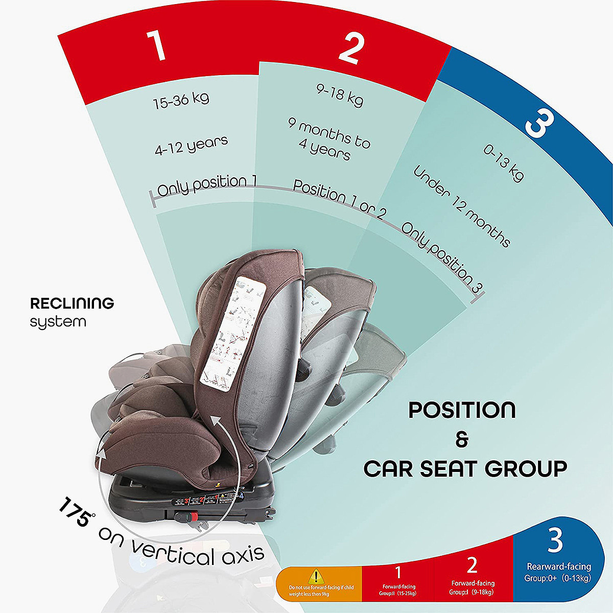 Moon 360-Rotate Rover Car Seat-baby-gear-carseats-image-3