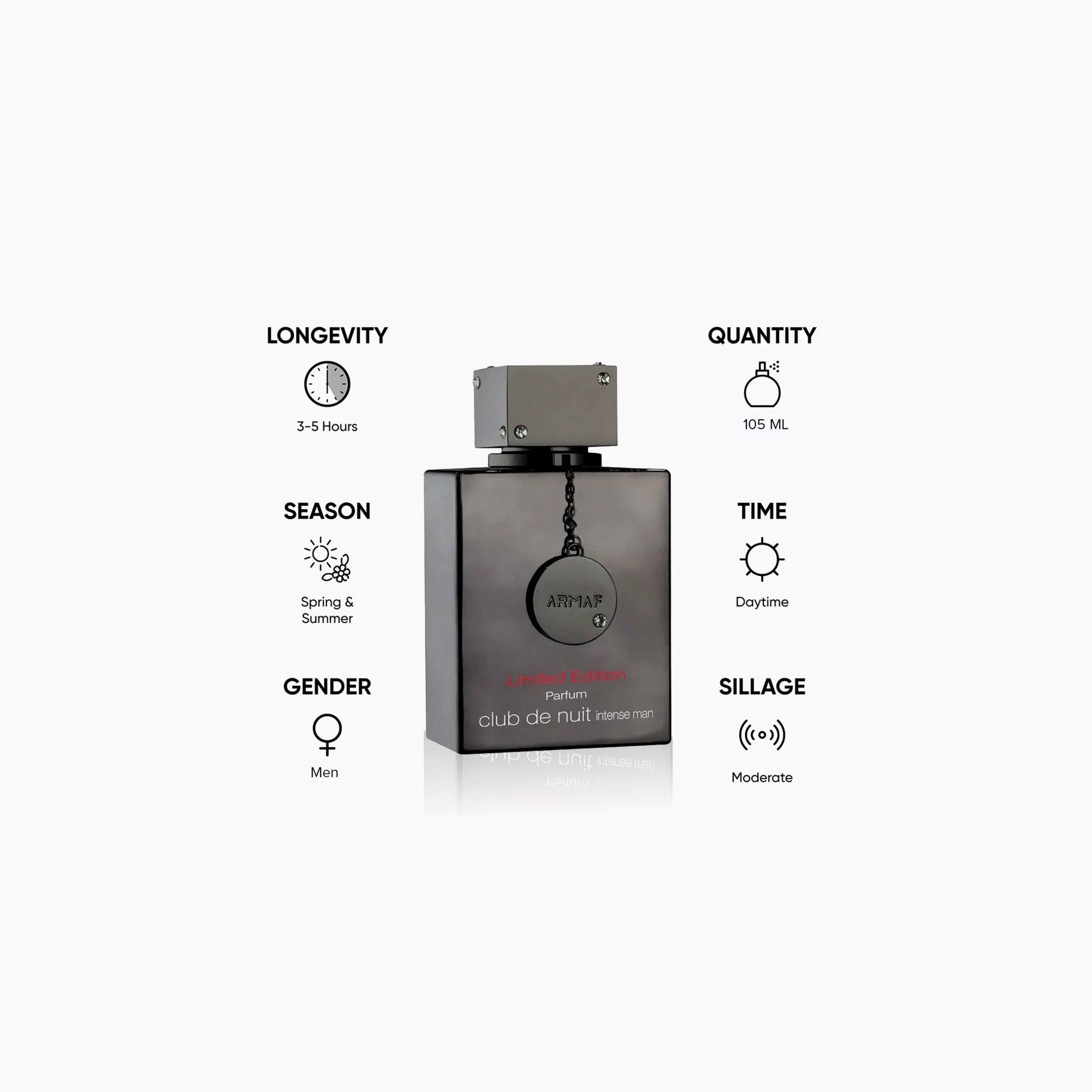 Armaf Club De Nuit Intense Limited Edition Eau de Parfum for Men - 105 ml-beautyandpersonalcare-fragrance-men-image-4