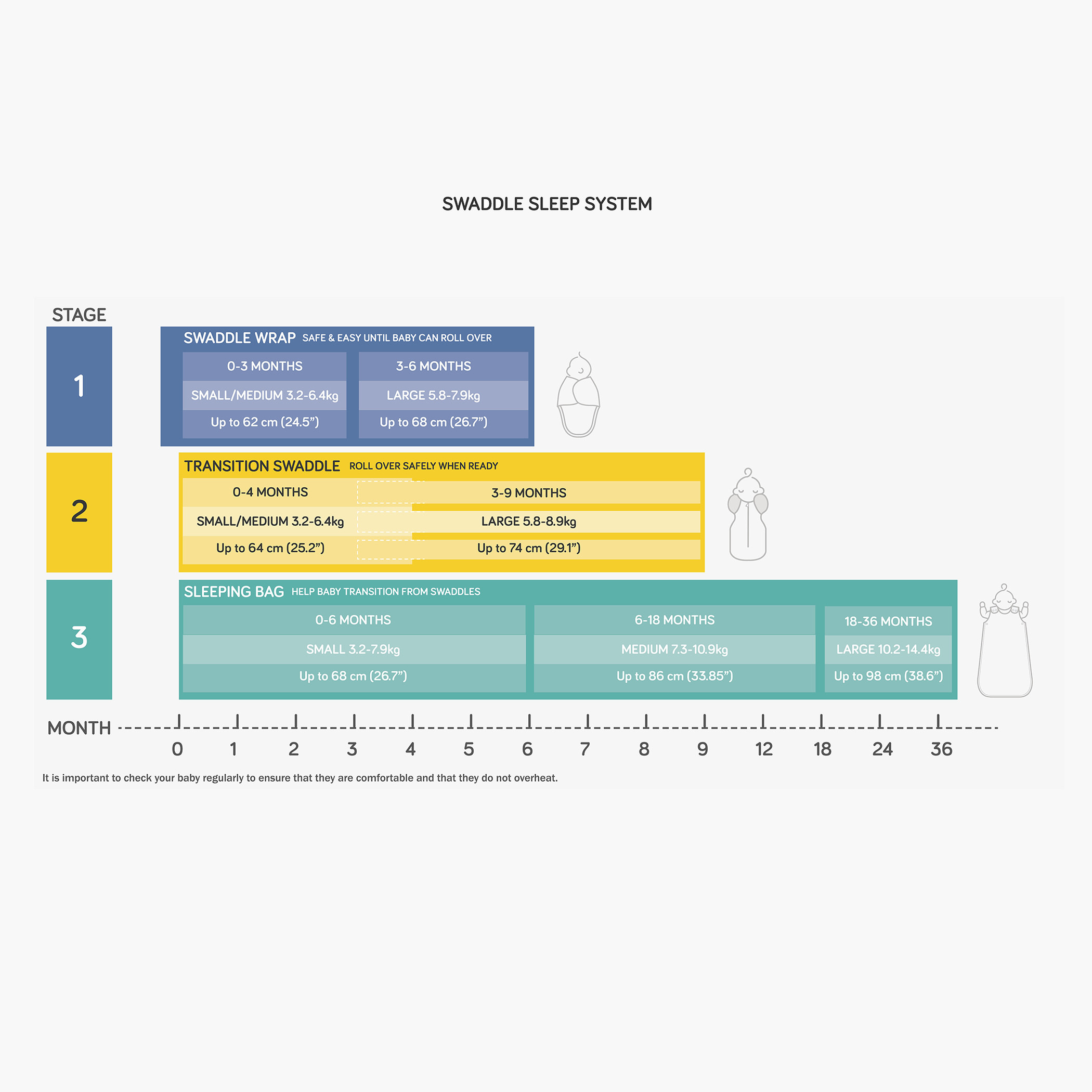 Swaddleme 2024 sleep system