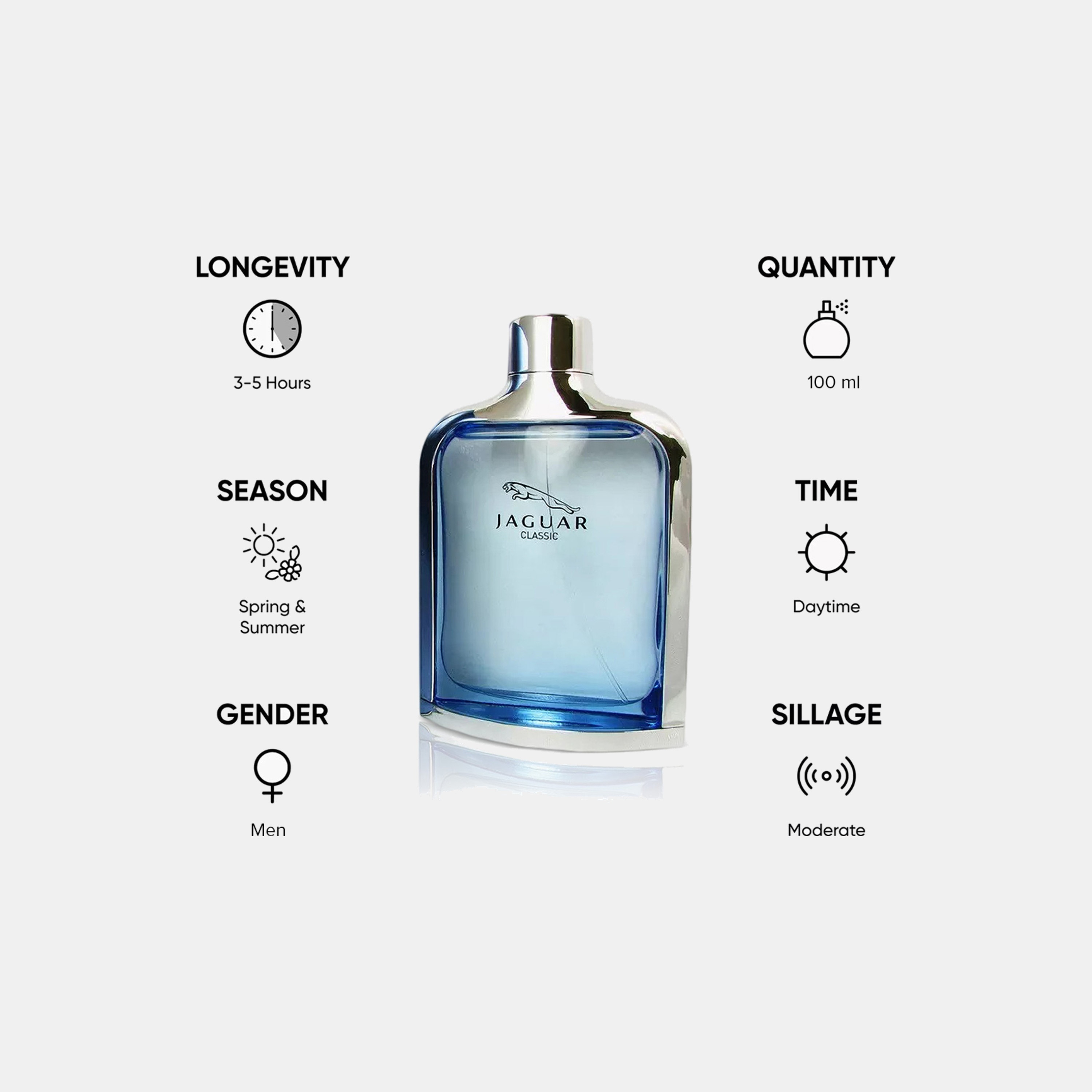Jaguar Classic Blue Natural Spray for Men - 100 ml-beautyandpersonalcare-fragrance-unisex-image-5