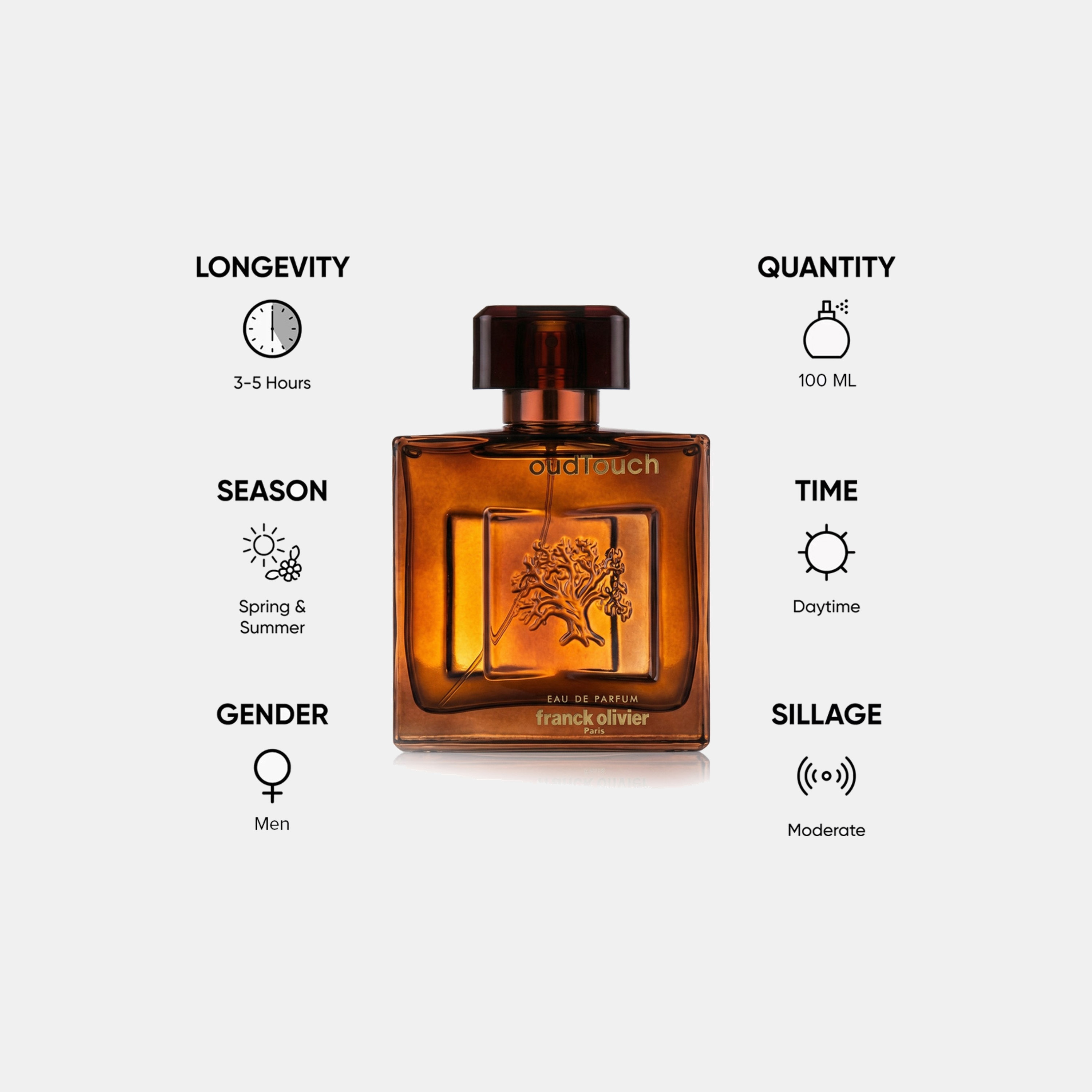 Franck Olivier Oud Touch Eau De Parfum Natural Spray for Men - 100 ml-beautyandpersonalcare-fragrance-men-image-5