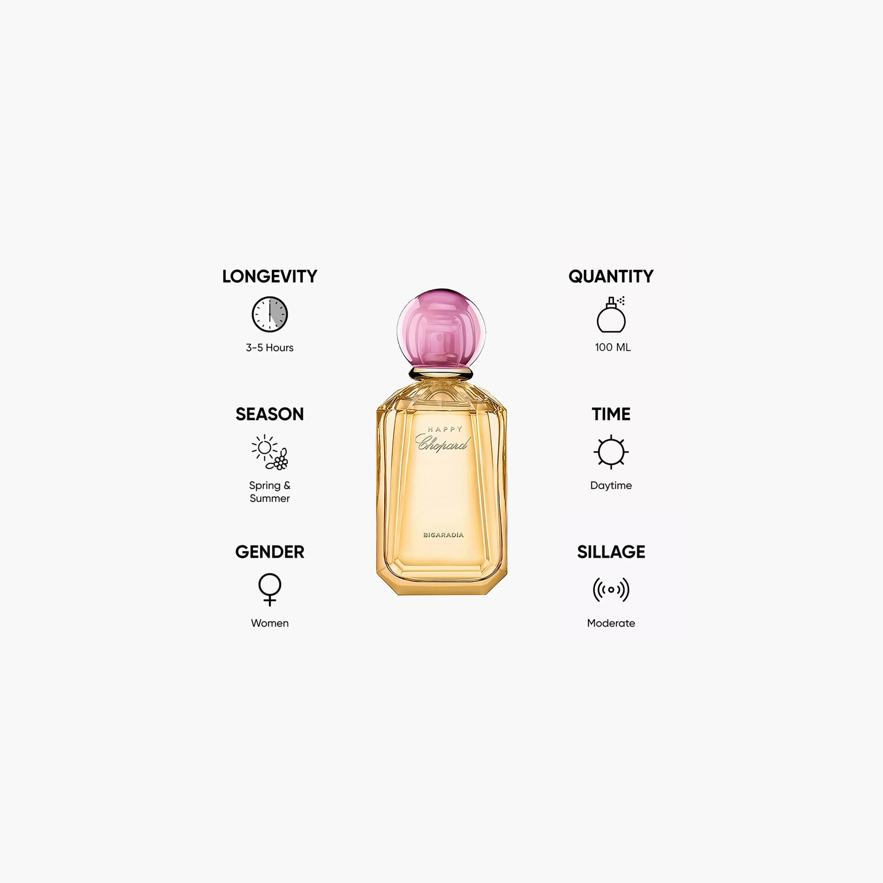 Chopard Happy Bigaradia Women's Eau de Parfum Spray - 100 ml-beautyandpersonalcare-fragrance-women-image-5