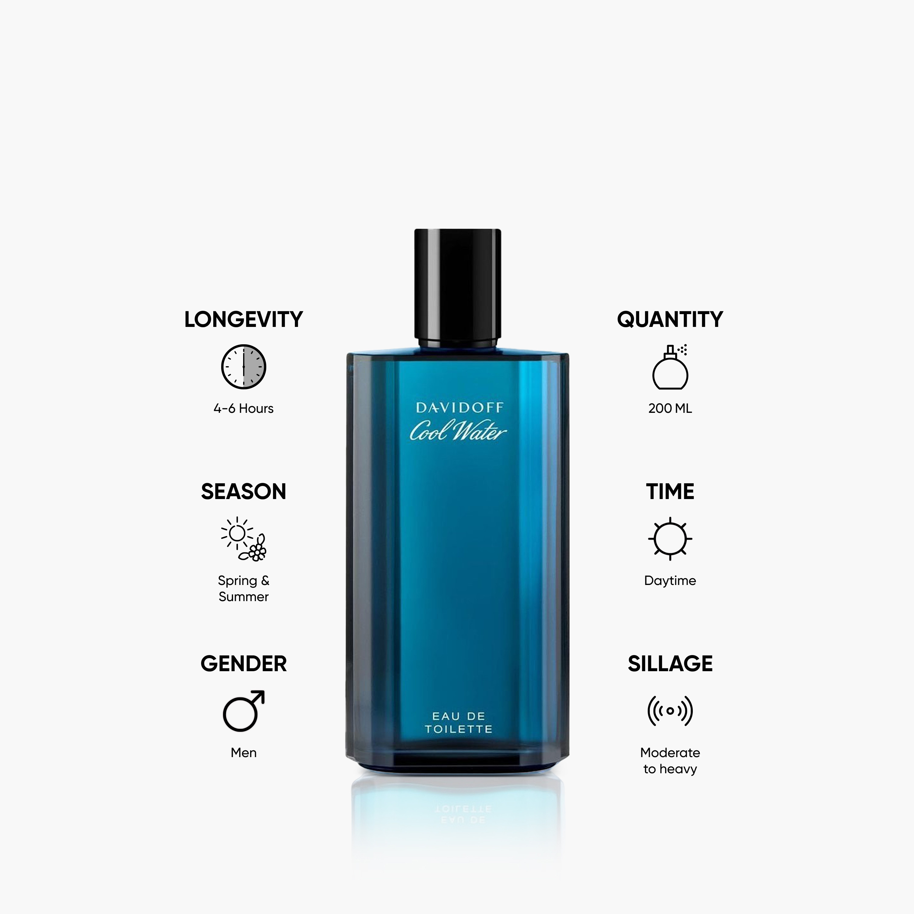 香水(男性用) DAVIDOFF Cool Water EDT 200ml Amazon.com: Davidoff Cool Water Man Eau de Toilette 6.7 fl