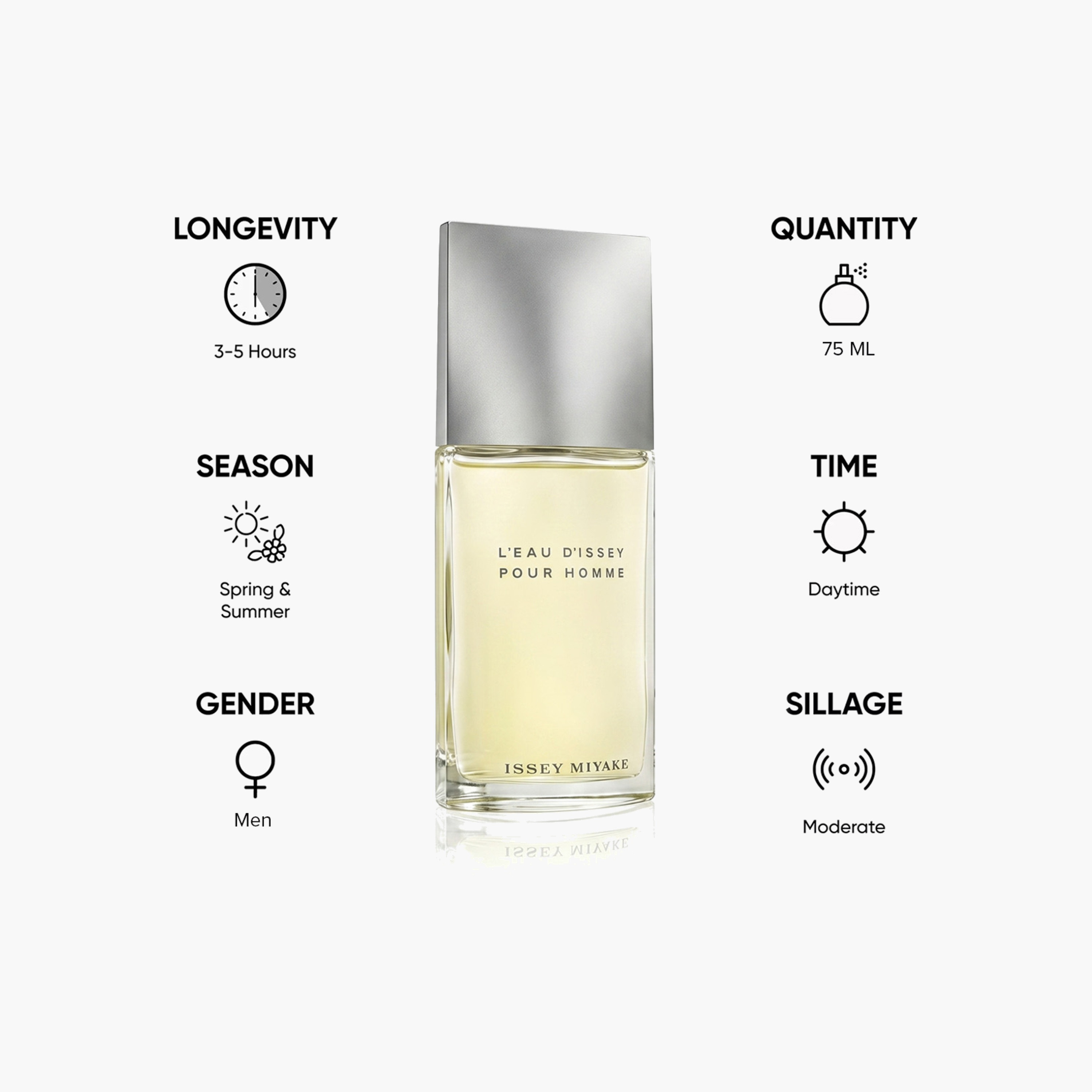 Issey Miyake L'Eau D'Issey  Eau De Toilette Spray for Men - 75 ml-beautyandpersonalcare-fragrance-men-image-5