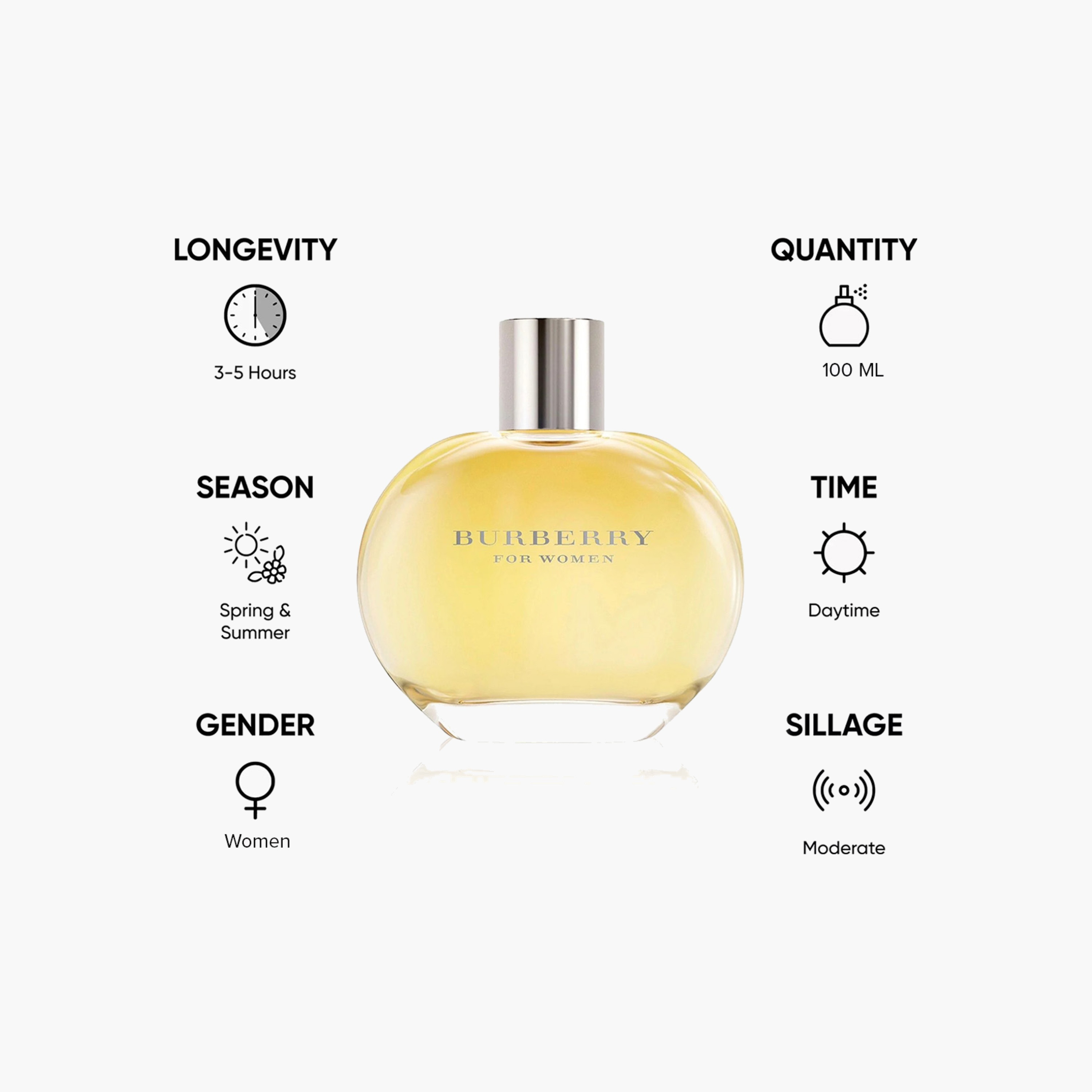 Burberry Women's Classic Eau de Parfum Spray - 100 ml-beautyandpersonalcare-fragrance-women-image-5