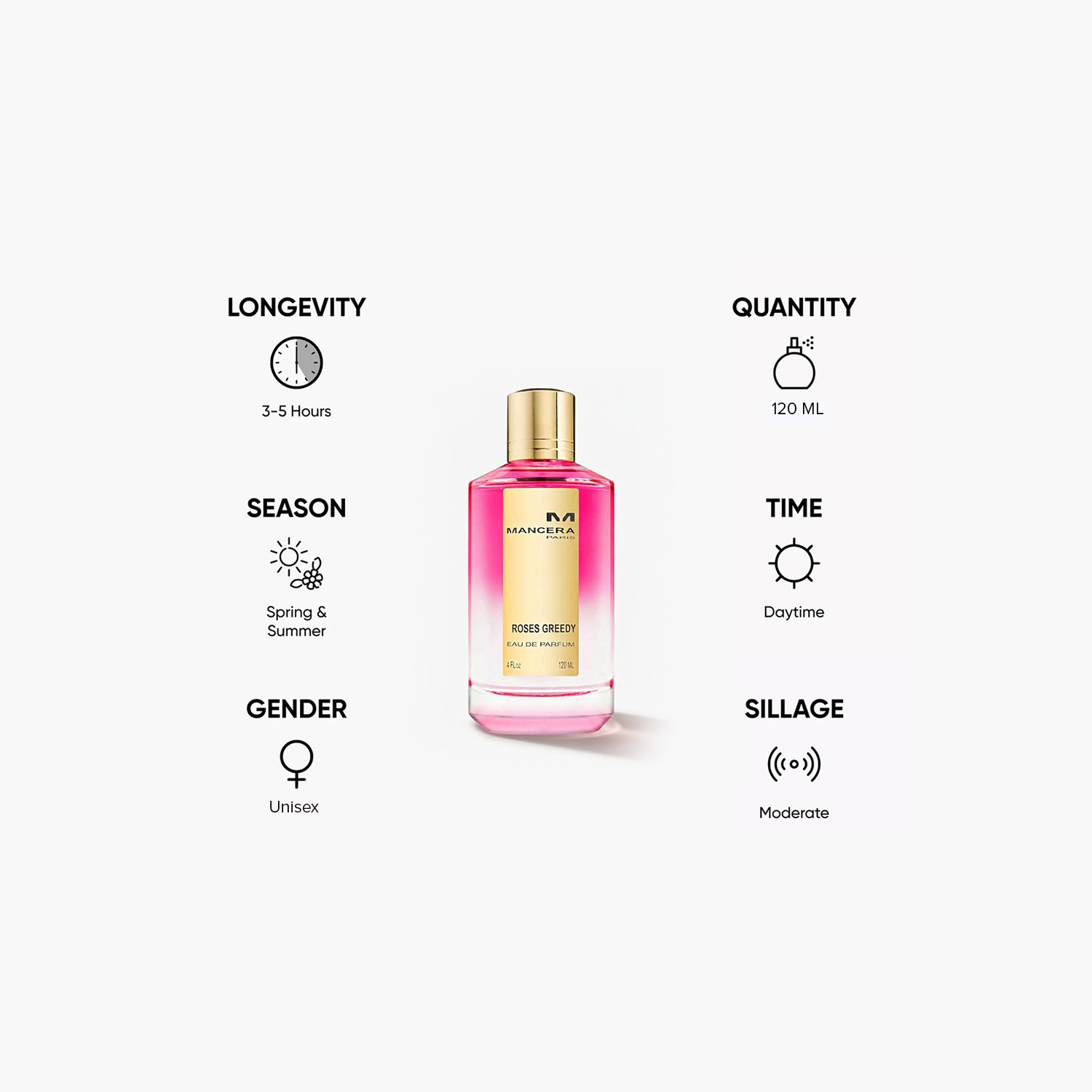 عطر أو دو بارفان روزيز جريدي من مانسيرا - 120 مل-beautyandpersonalcare-fragrance-unisex-image-5