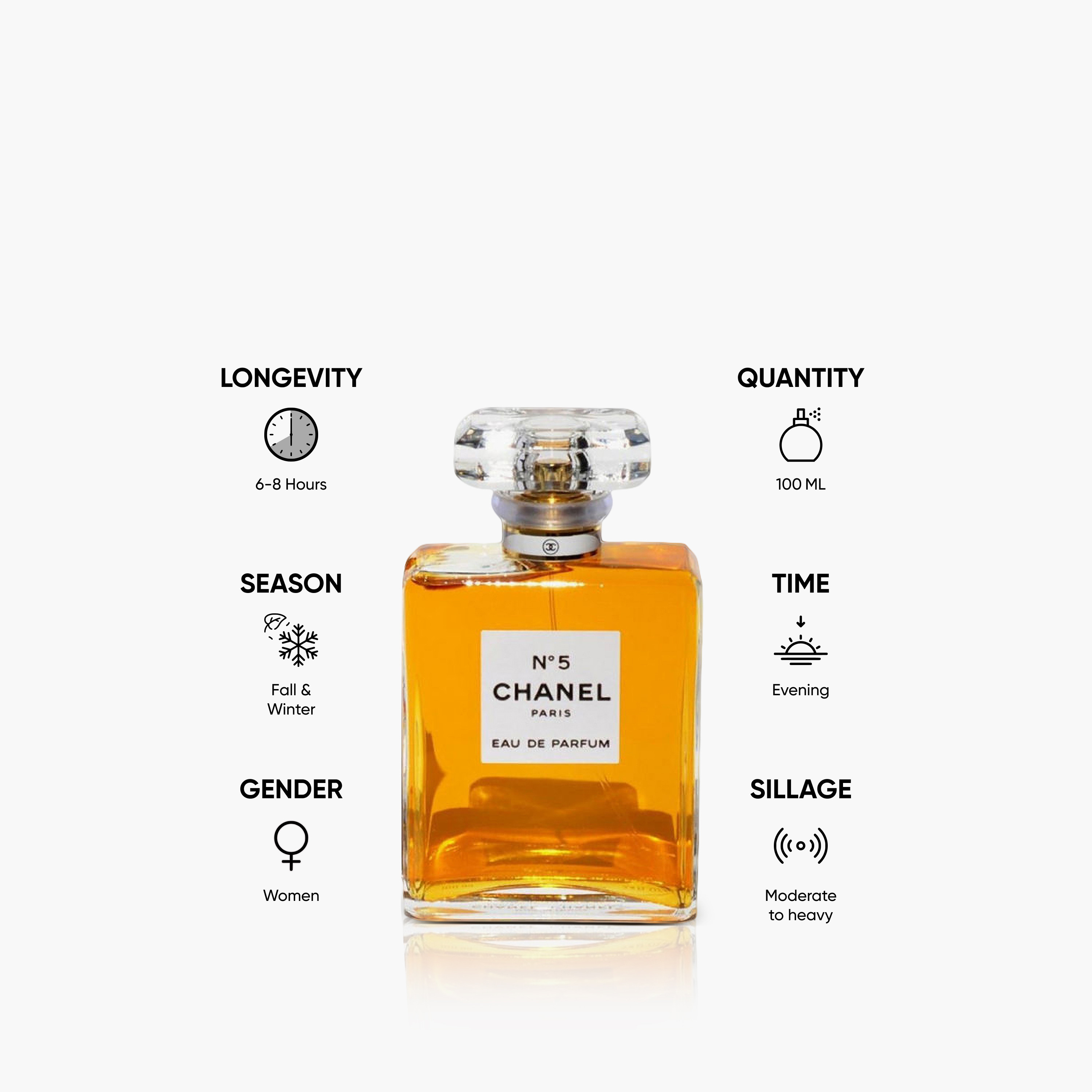 【未使用】CHANEL N°5 Eau de Parfum 100ml Chanel N°5 Eau De Parfum 100ML | Sasa Global – Sasa Global eShop