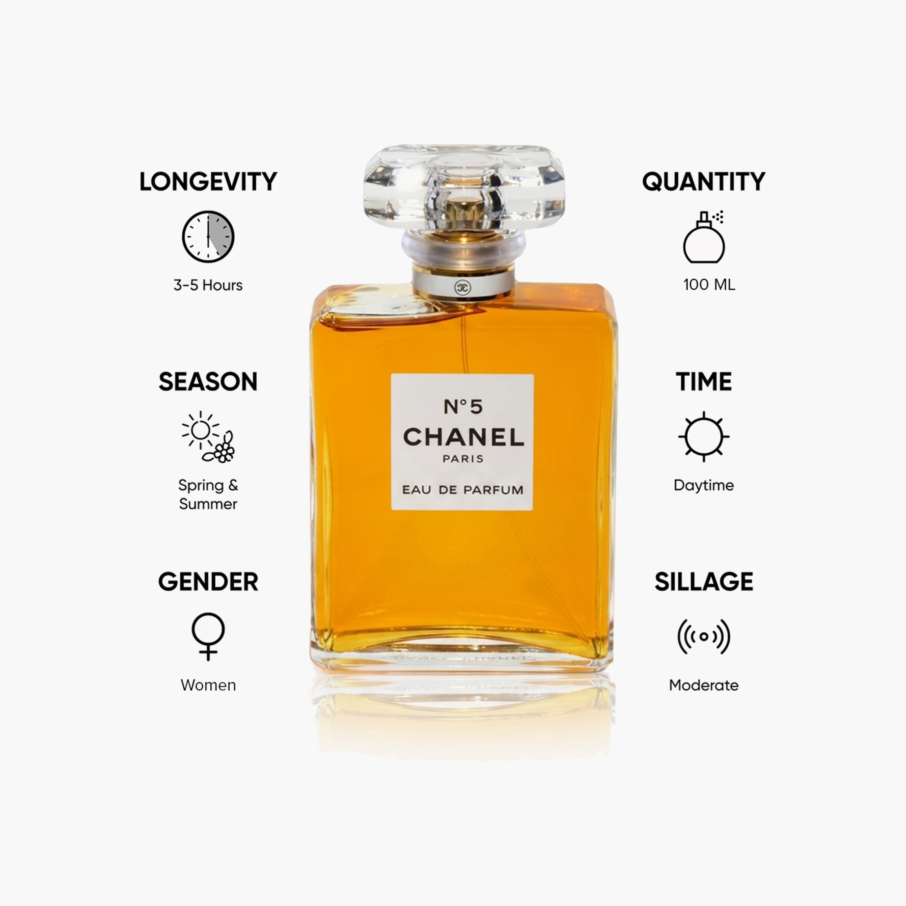 عطر أو دو بارفان للنساء No.5 من شانيل - 100 مل-beautyandpersonalcare-fragrance-women-image-5