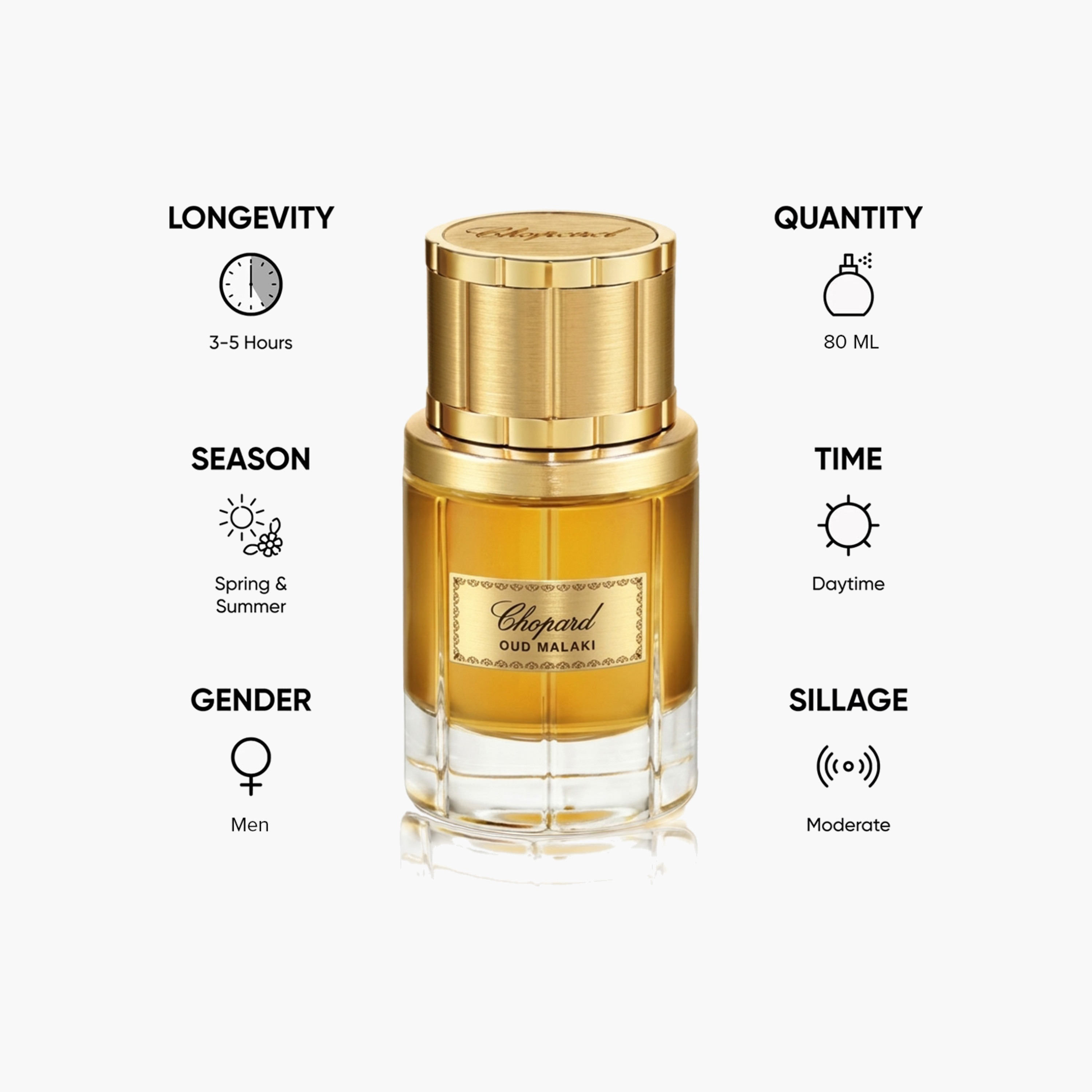 بخاخ عطر طبيعي أو دي بارفيوم عود مالكي للرجال من شوبارد - 80 مل-beautyandpersonalcare-fragrance-men-image-5