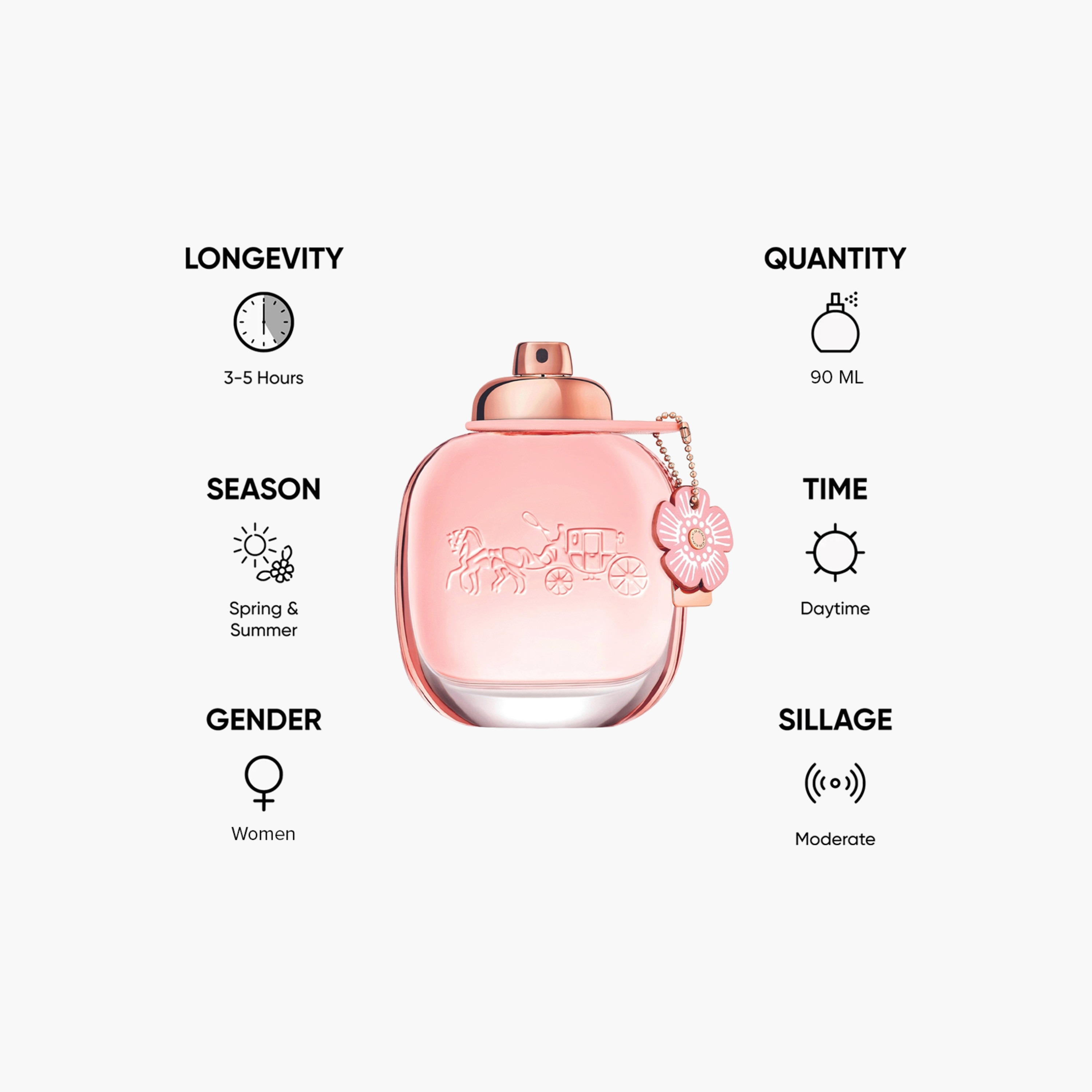 Coach Floral Eau de Parfum for Women - 90 ml-beautyandpersonalcare-fragrance-women-image-5