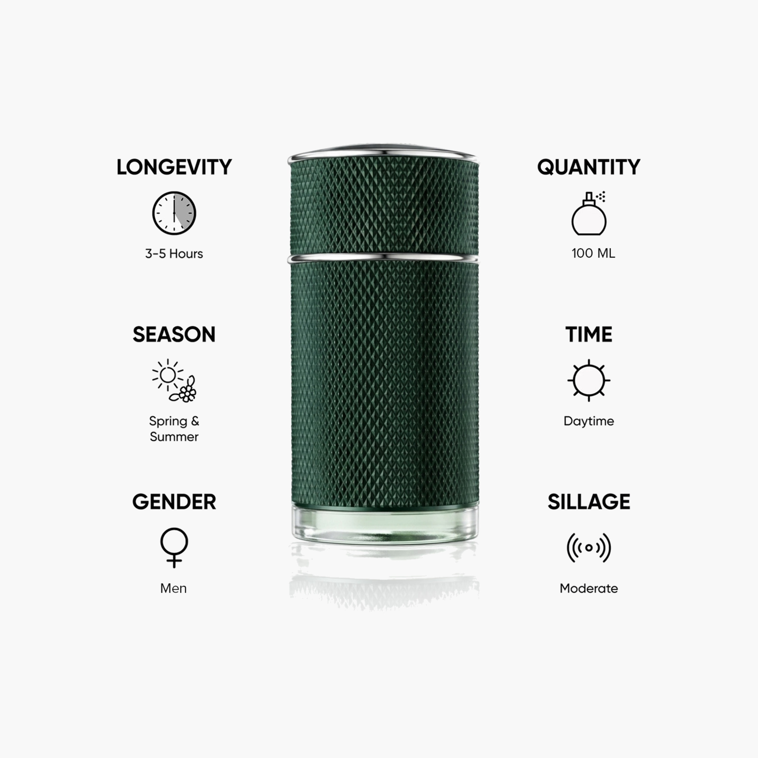 Dunhill London Men's Icon Racing Eau De Parfum Spray - 100 ml-beautyandpersonalcare-fragrance-men-image-5