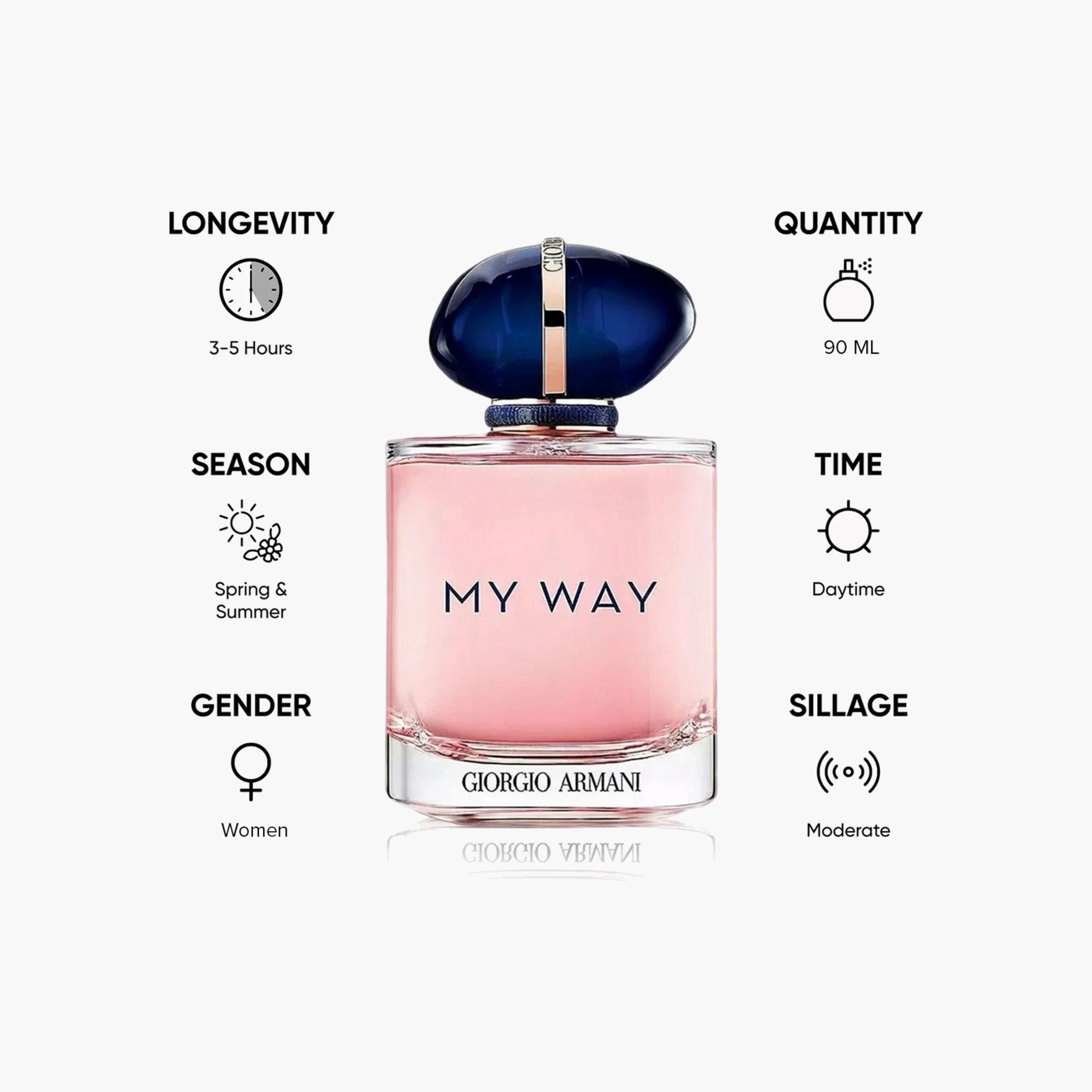 Giorgo Armani My Way Eau de Parfum for Women - 90 ml-beautyandpersonalcare-fragrance-women-image-5