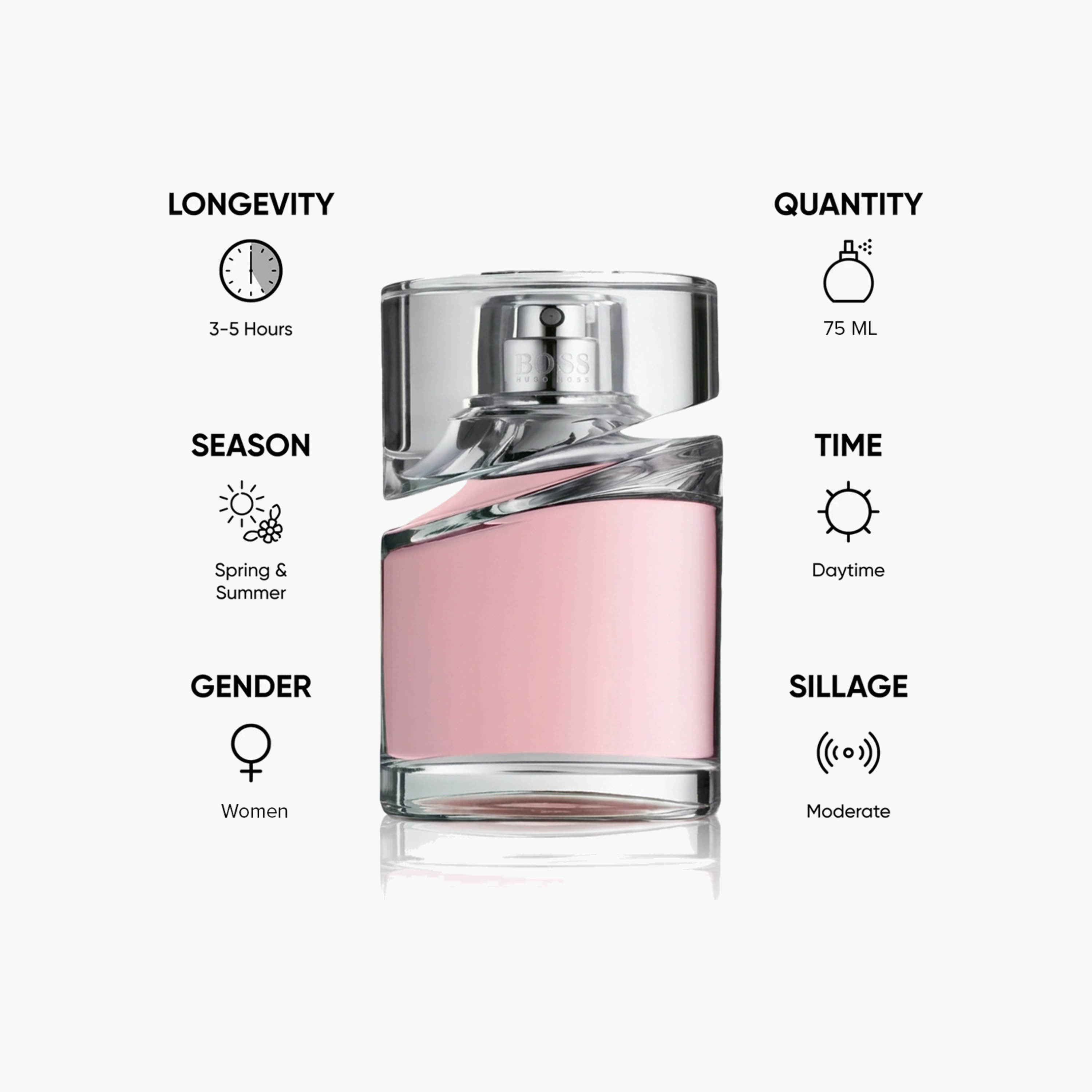 Hugo Boss Femme Eau De Parfum for Women - 75 ml-beautyandpersonalcare-fragrance-women-image-5