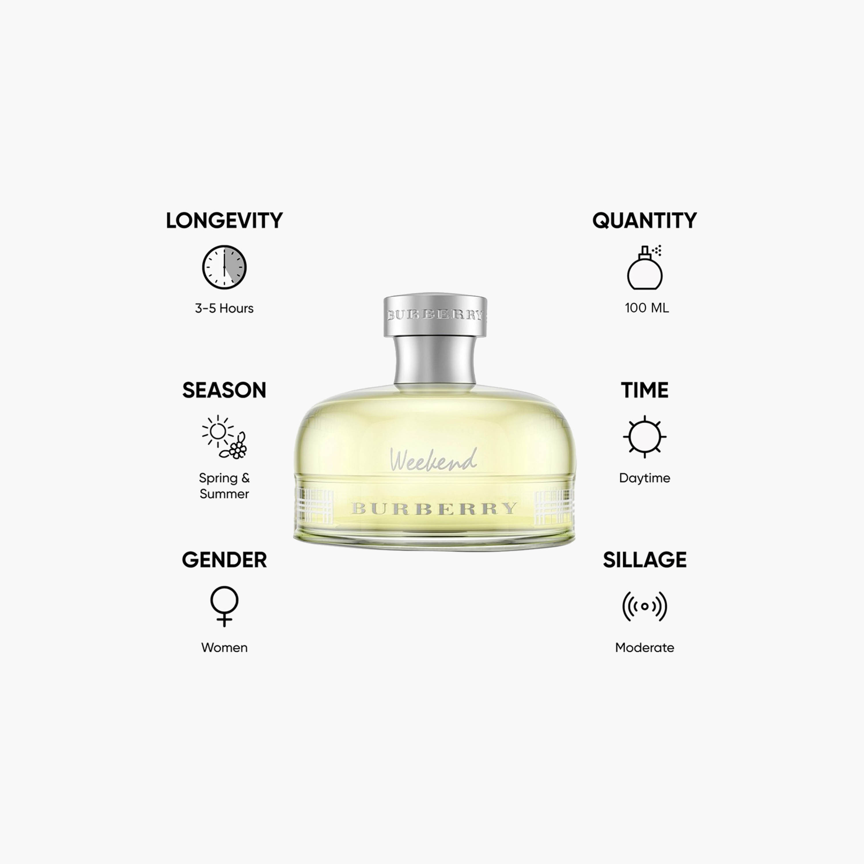 Burberry Weekend Eau de Parfum Spray for Women - 100 ml-beautyandpersonalcare-fragrance-women-image-5