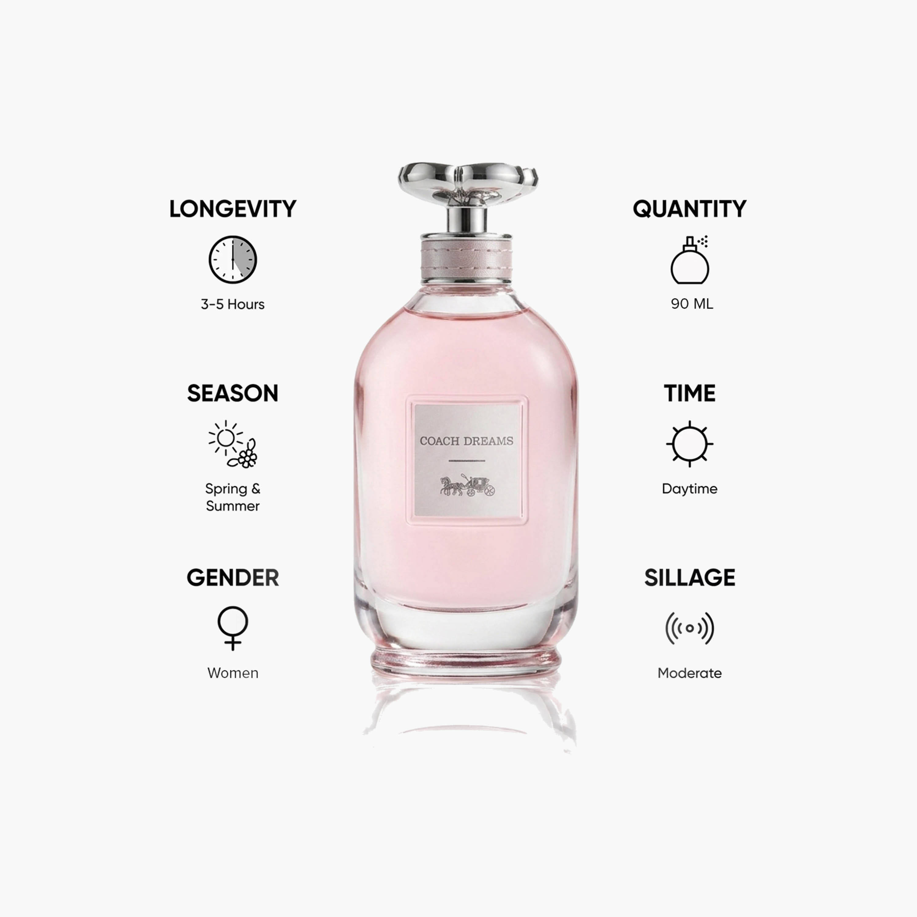 عطر أو دو بارفان دريمز من كوتش - 90 مل-beautyandpersonalcare-fragrance-women-image-5