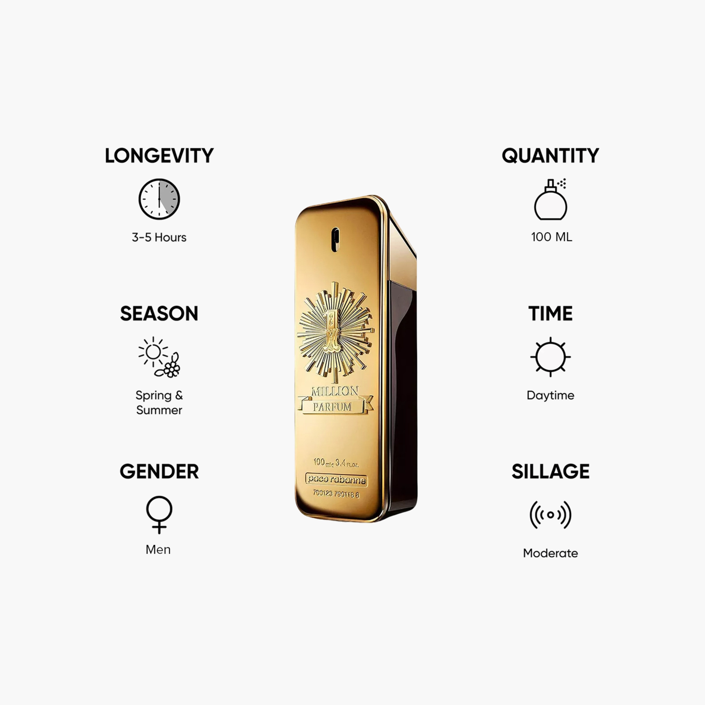 Paco Rabbane 1 Million Eau de Parfum for Men - 100 ml-beautyandpersonalcare-fragrance-men-image-5