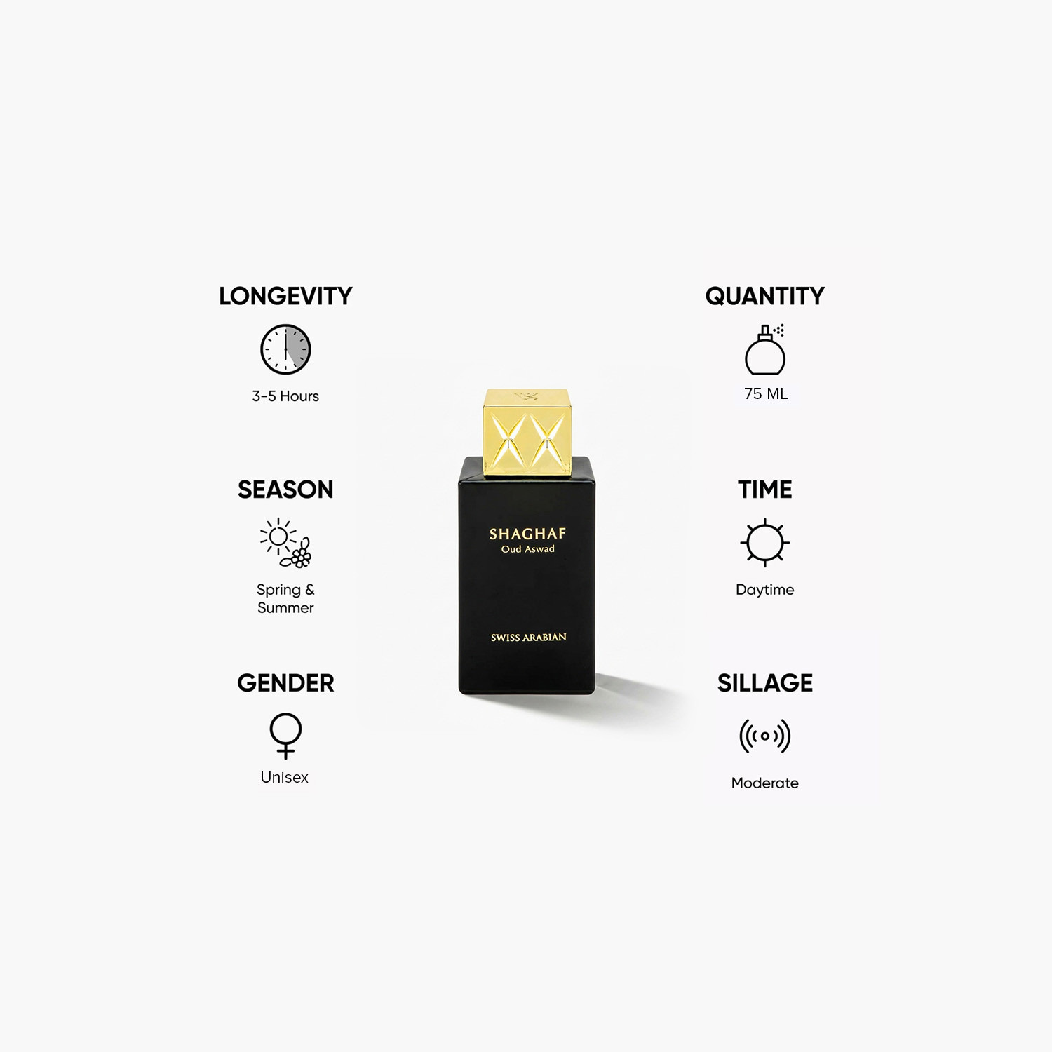 Swiss Arabian Shaghaf Oud Aswad Unisex Eau de Parfum Spray - 75 ml-beautyandpersonalcare-fragrance-men-image-5