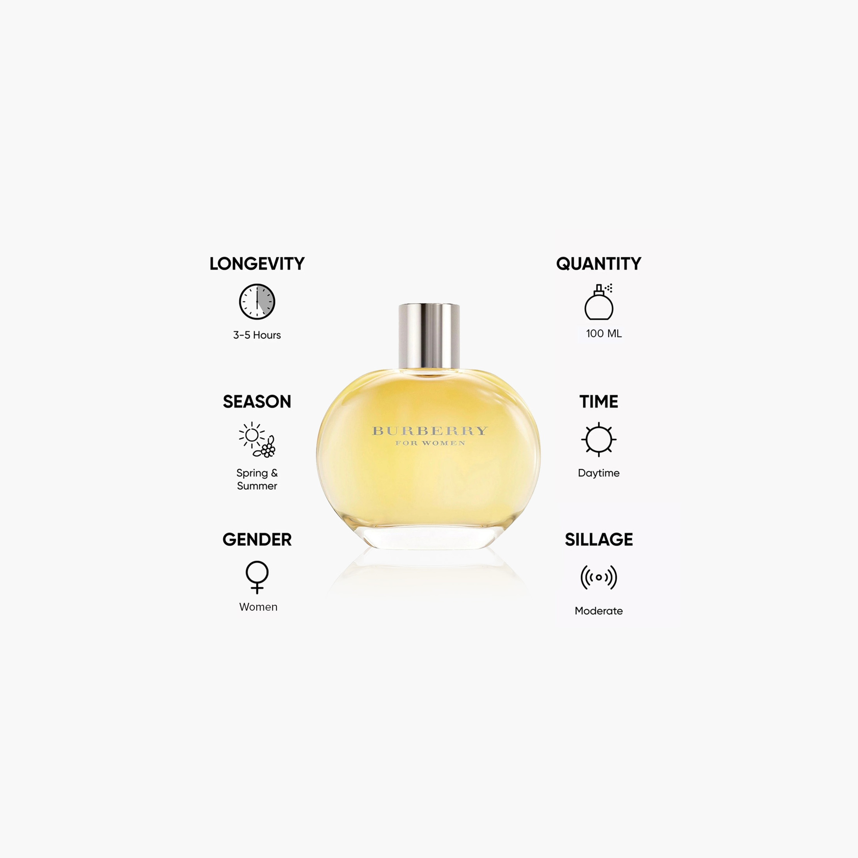 Burberry Eau de Parfum for Women - 100 ml-beautyandpersonalcare-fragrance-women-image-2