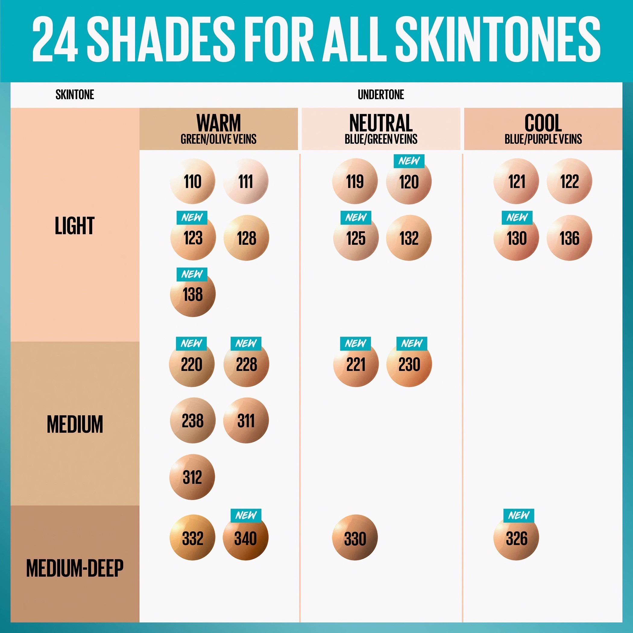 Maybelline New York Fit Me Matte Poreless Foundation-beautyandpersonalcare-makeup-face-foundations-image-8