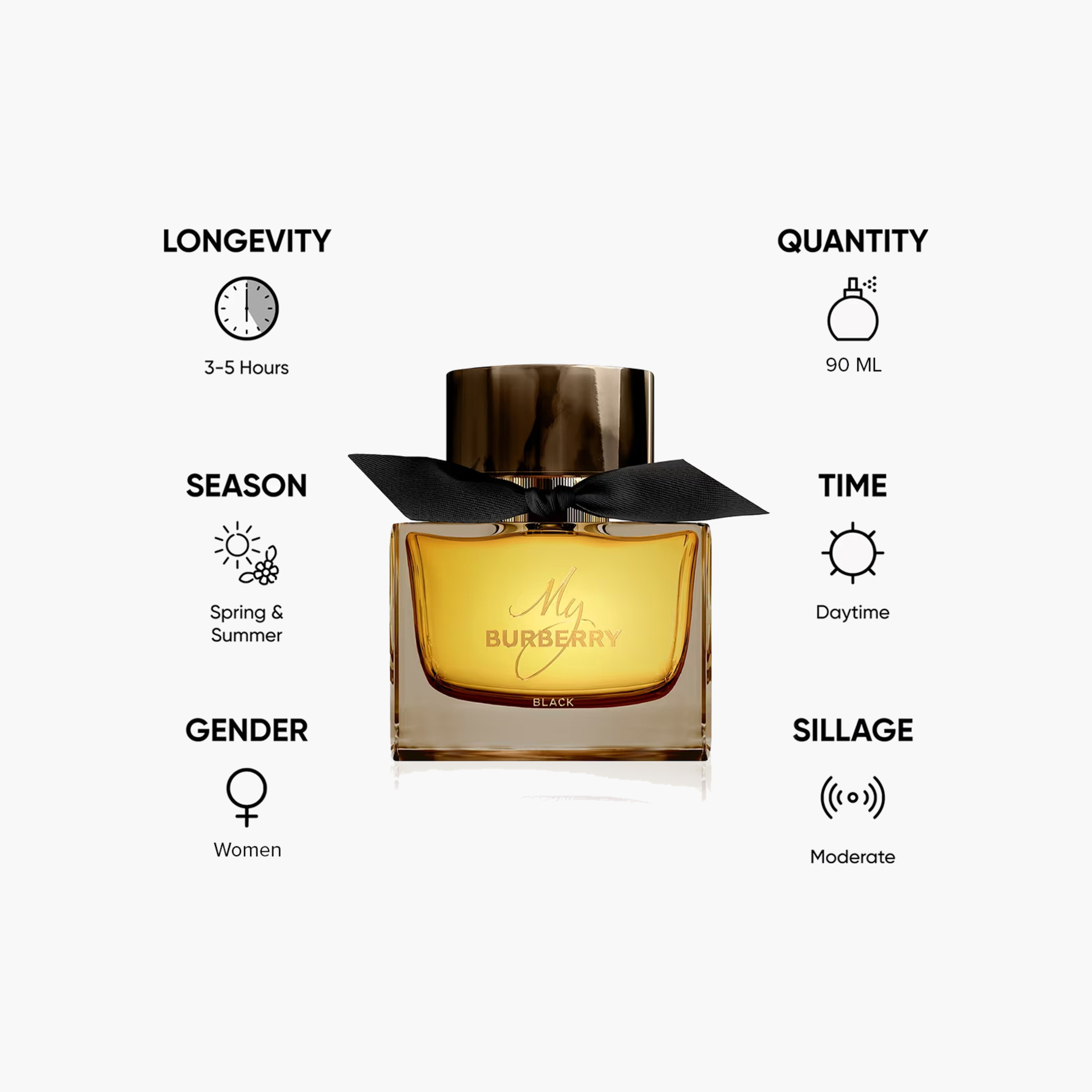 Burberry My Burberry Black Eau De Parfum for Women - 90 ml-beautyandpersonalcare-fragrance-women-image-5