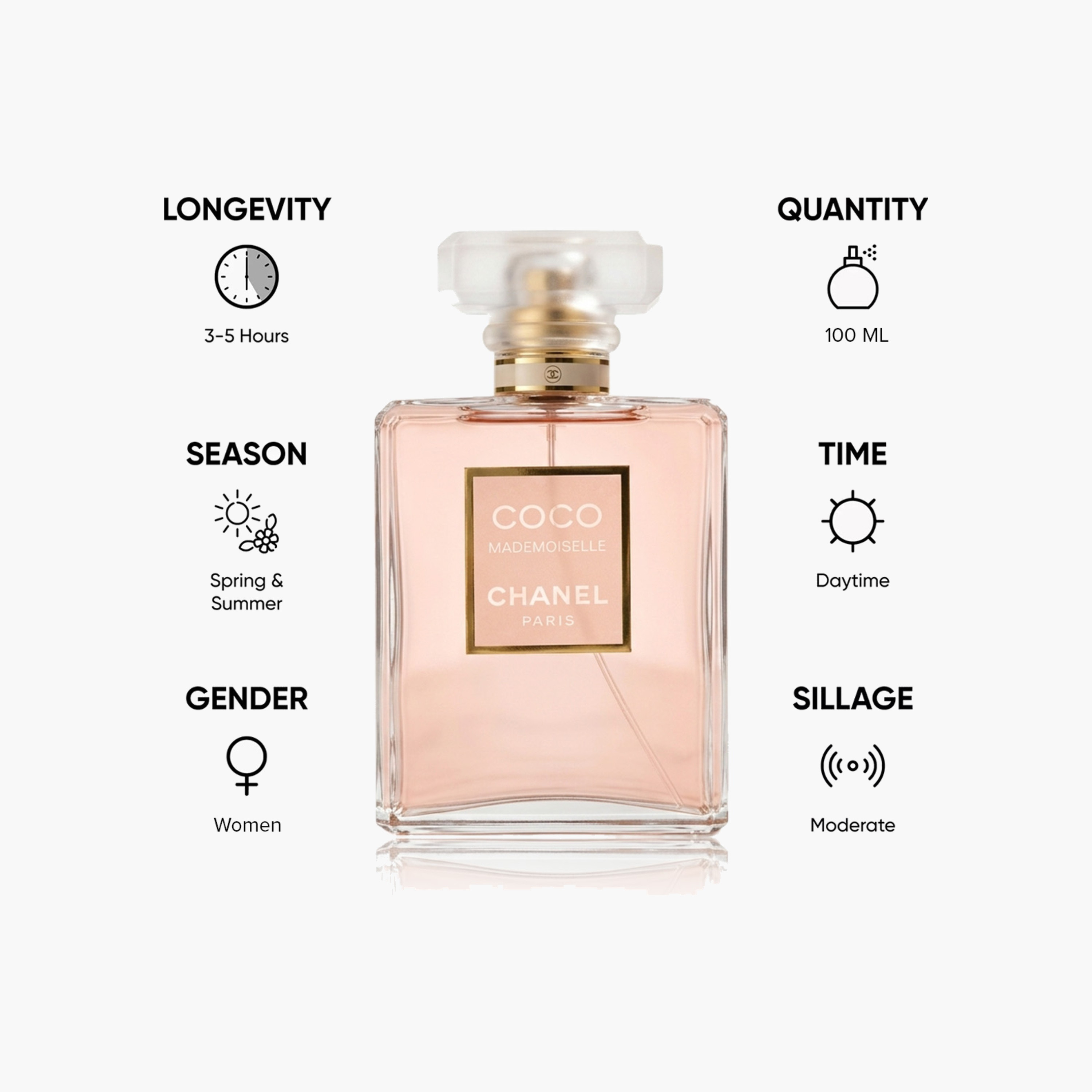 Chanel Coco Mademoiselle Eau de Parfum for Women - 100 ml-beautyandpersonalcare-fragrance-women-image-5