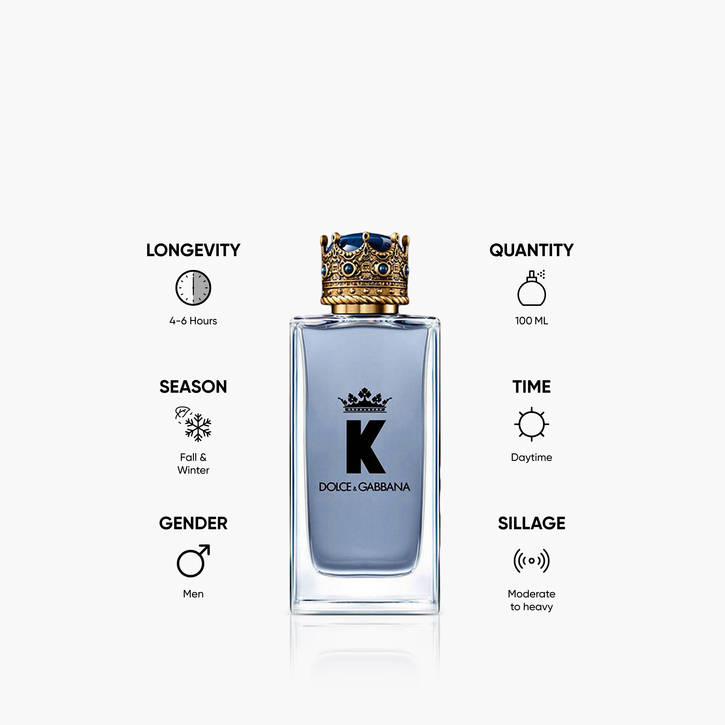 dolce gabbana king fragrance