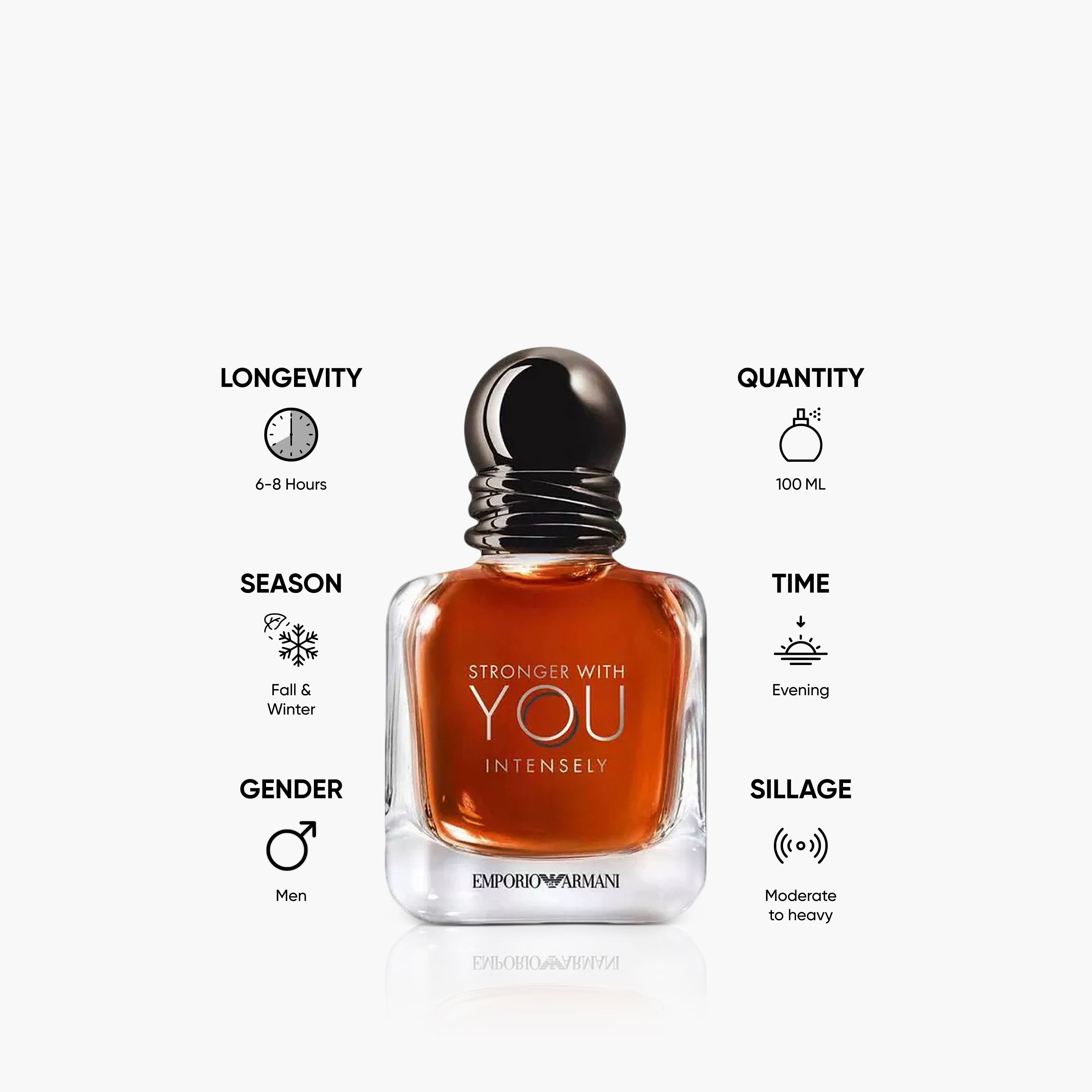 Amazon.com: Armani Beauty - Stronger With You - Eau de