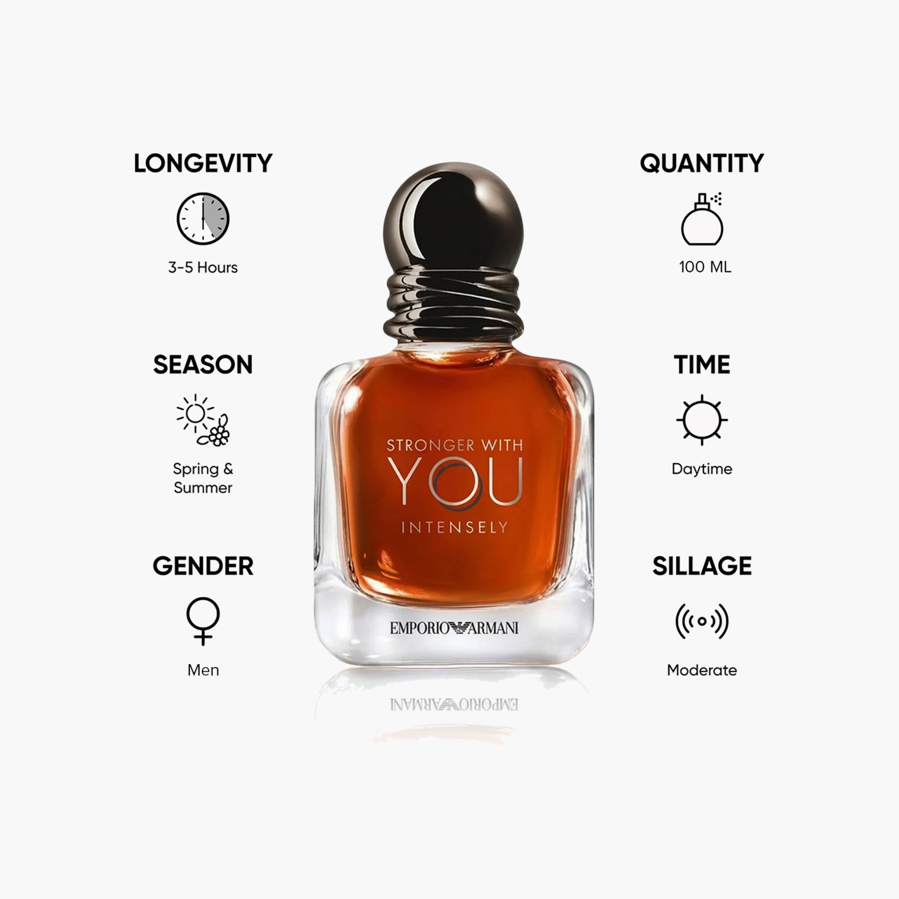 Emporio Armani Stronger With You Intensely Eau de Parfum for Men - 100 ml-beautyandpersonalcare-fragrance-men-image-5