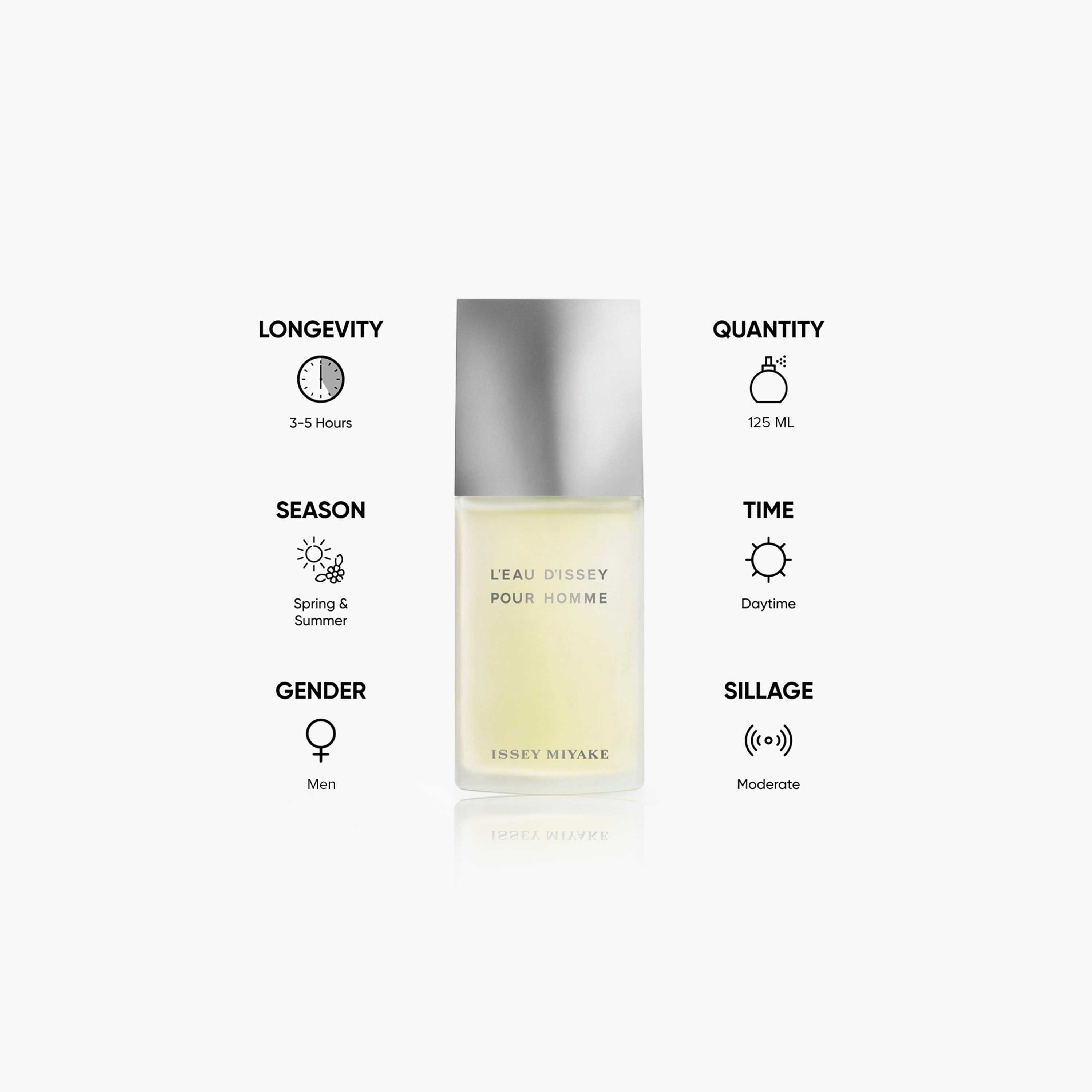 Issey miyake L'eau D'issey EDT - 125 ml-beautyandpersonalcare-fragrance-men-image-5