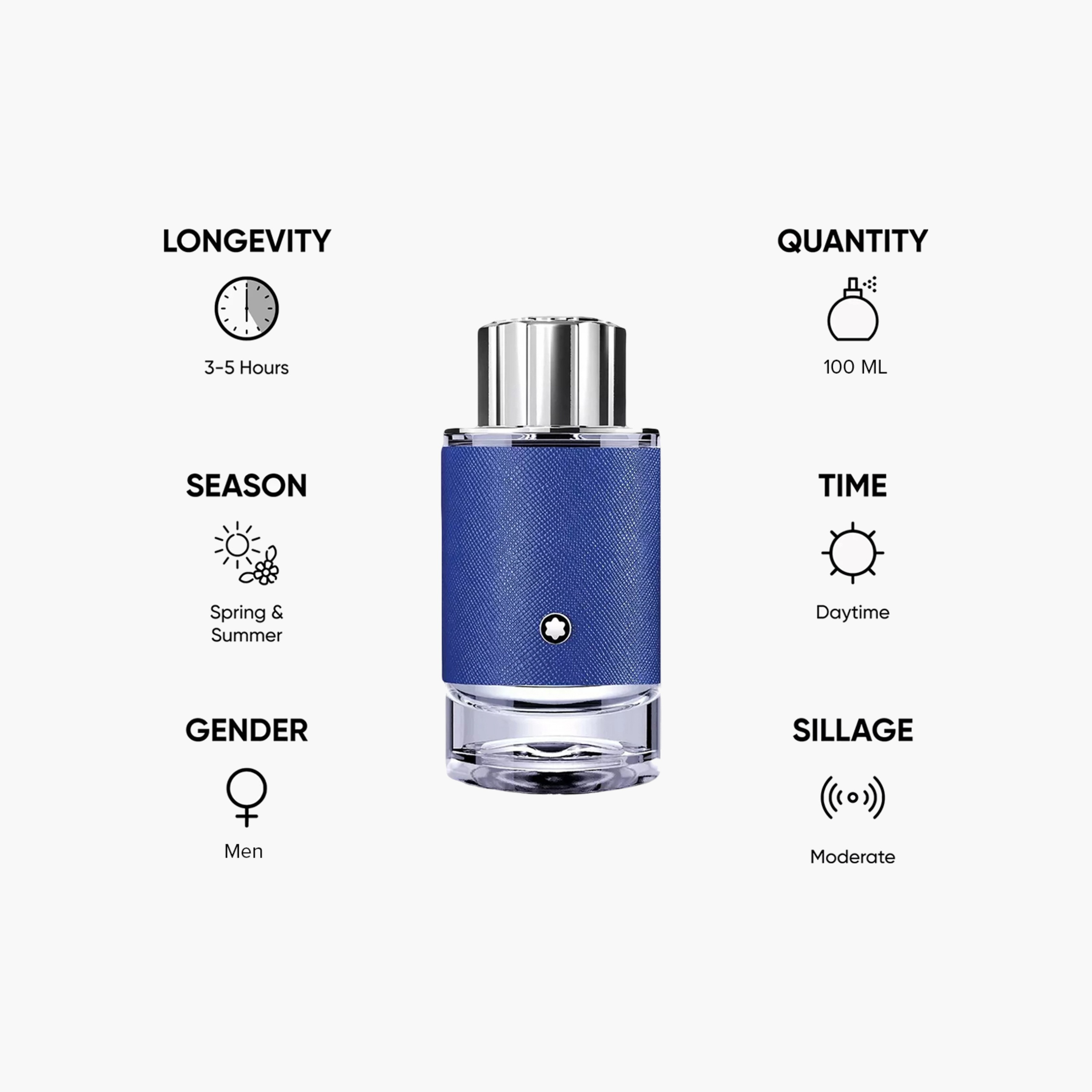 Montblanc Explorer Ultra Blue Eau De Parfum for Men - 100 ml-beautyandpersonalcare-fragrance-men-image-5