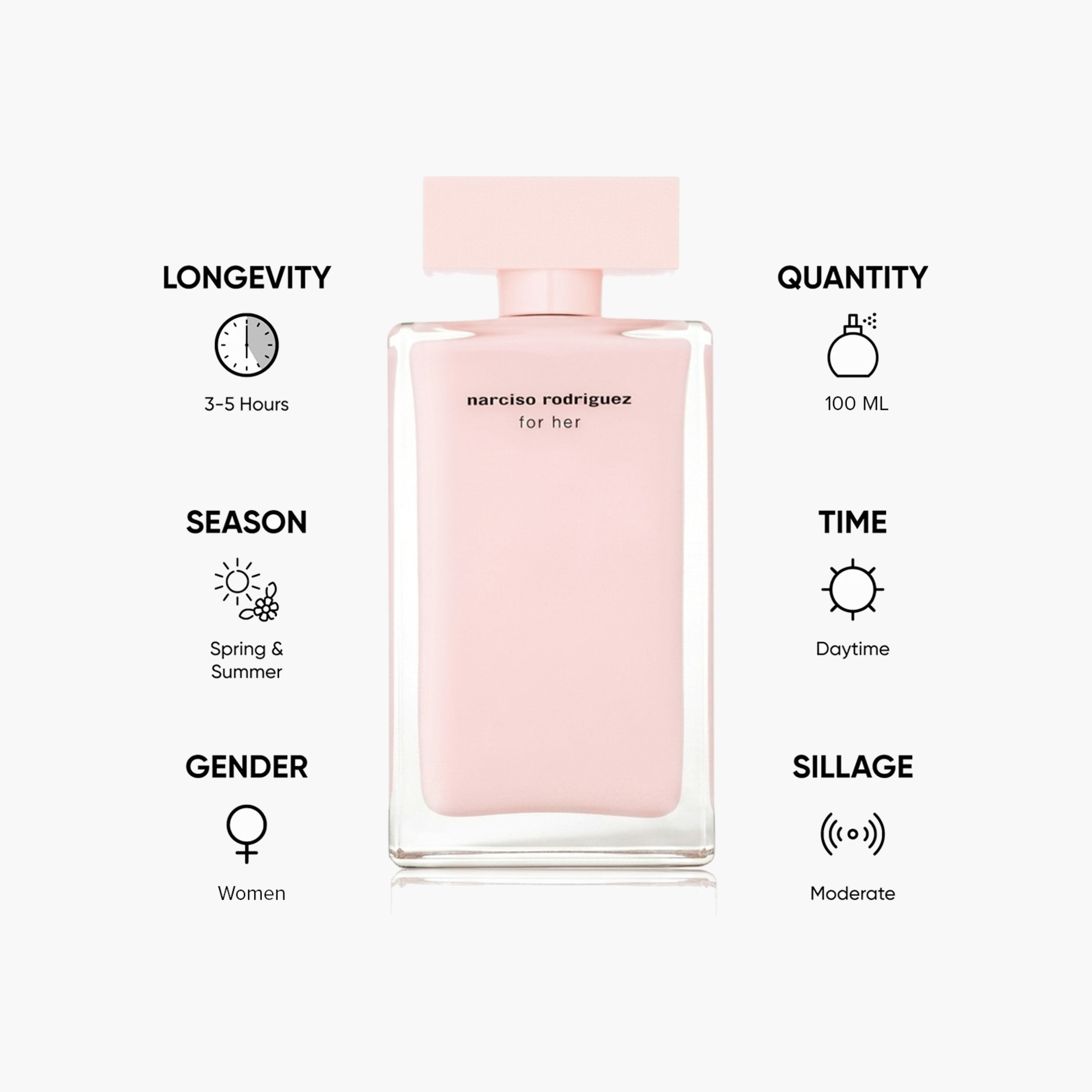 عطر أو دو برفان للنساء من نارسيسو رودريغيز - 100 مل-beautyandpersonalcare-fragrance-women-image-5