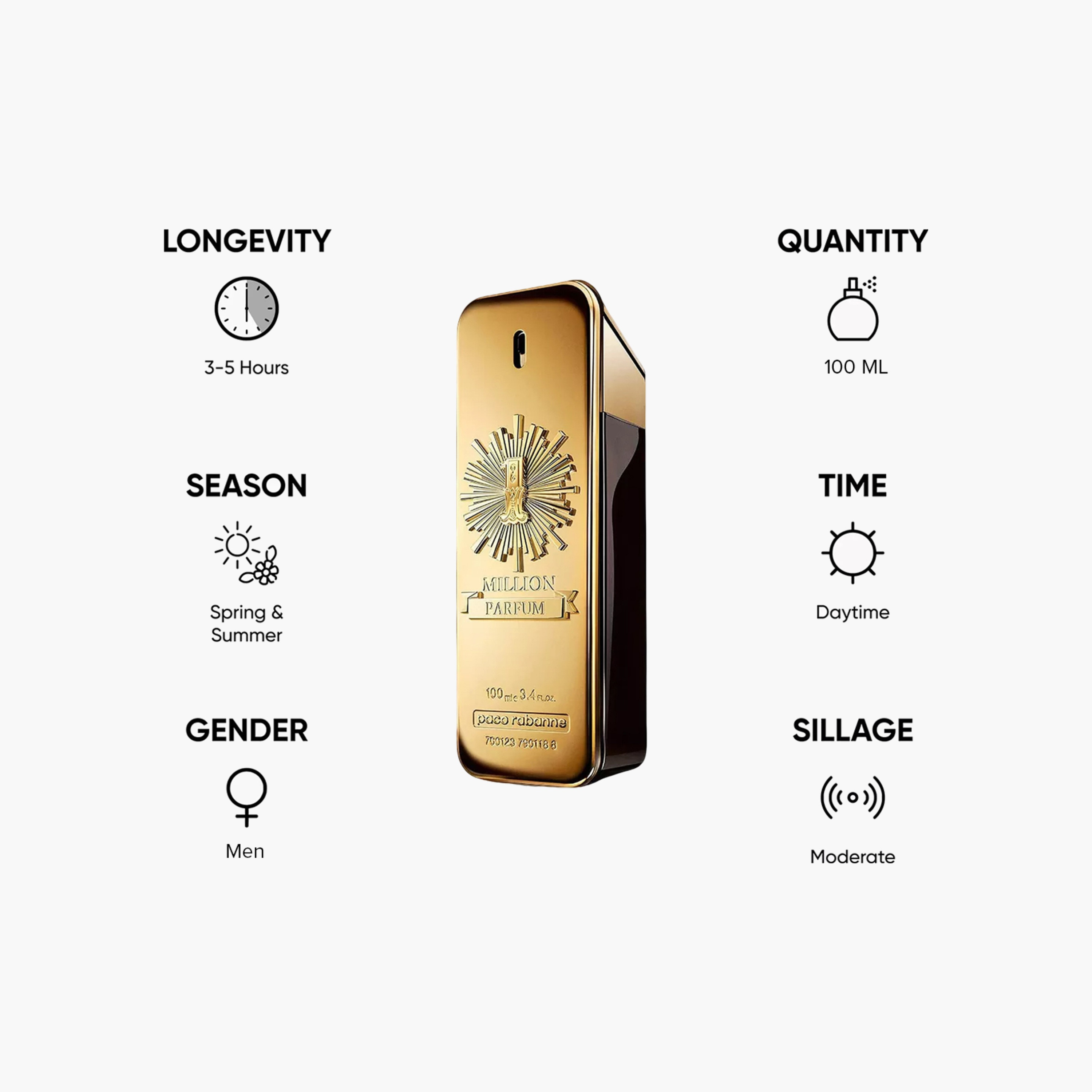 Paco Rabanne One Million Eau de Toilette Men's Natural Spray - 100 ml-beautyandpersonalcare-fragrance-men-image-5