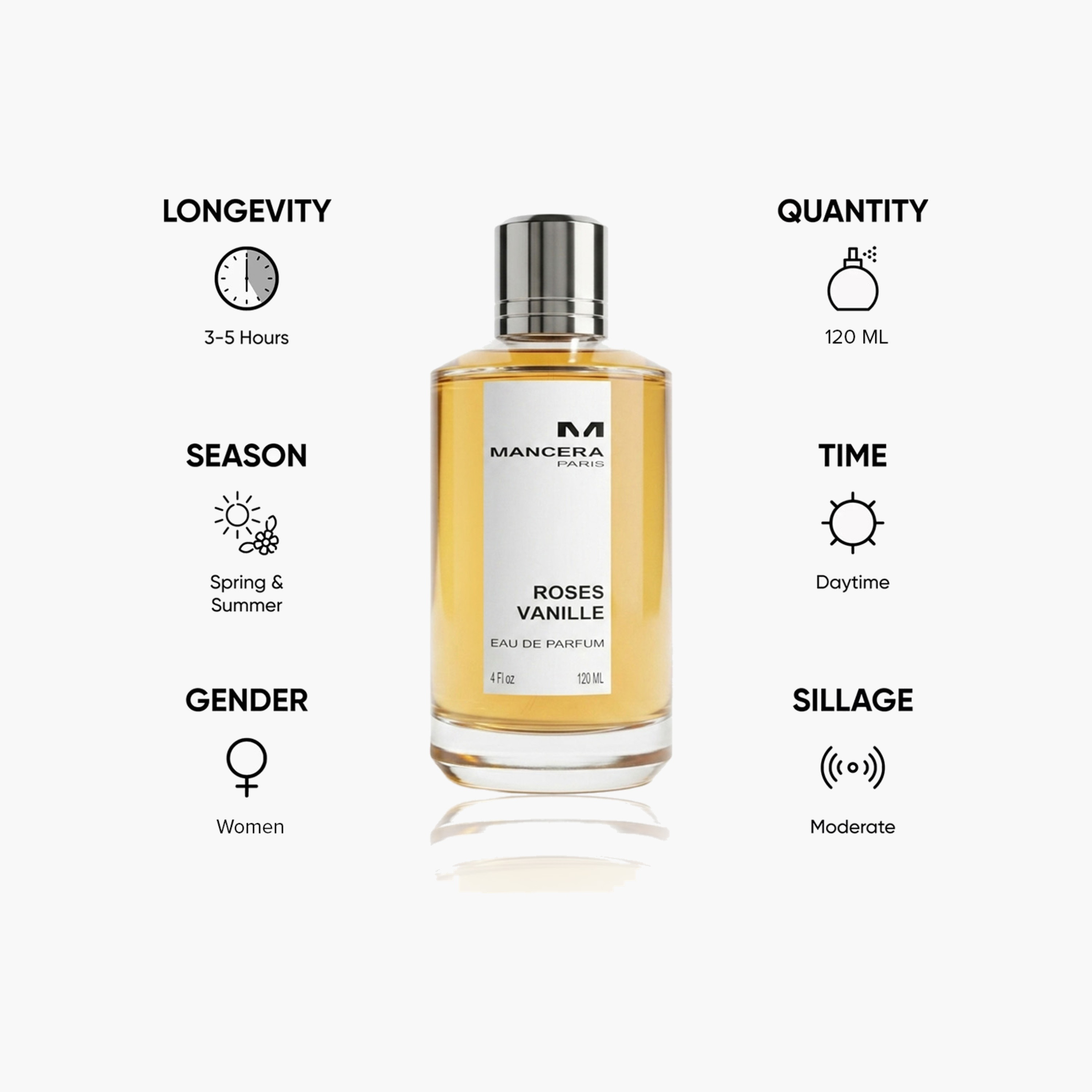 Mancera Roses Vanille Eau de Parfum Spray for Women - 120 ml-beautyandpersonalcare-fragrance-women-image-5
