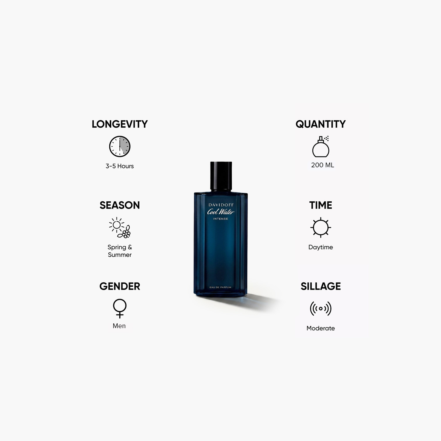 Davidoff Cool Water Intense Men's Eau de Parfum - 125 ml-beautyandpersonalcare-fragrance-men-image-5
